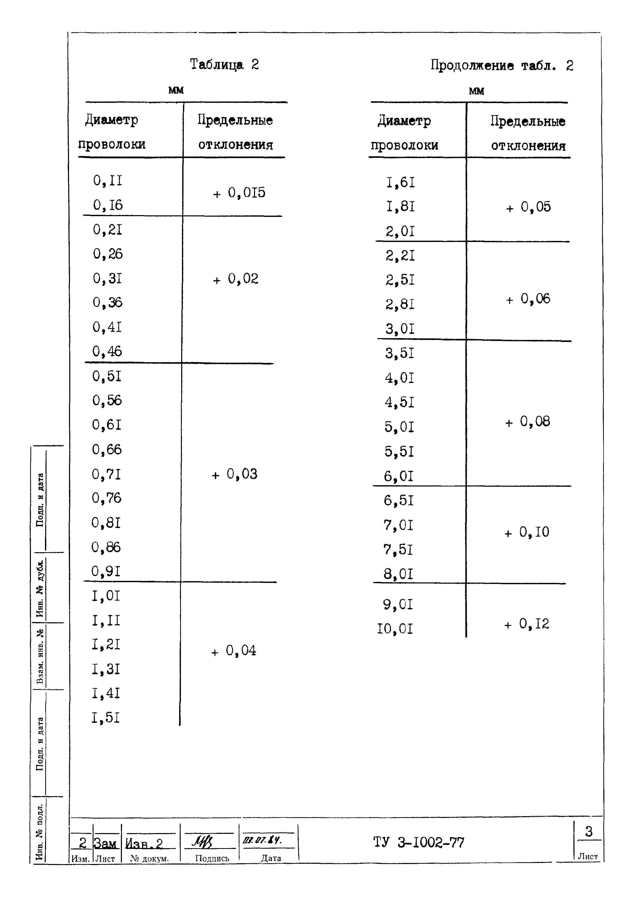 ТУ 3-1002-77