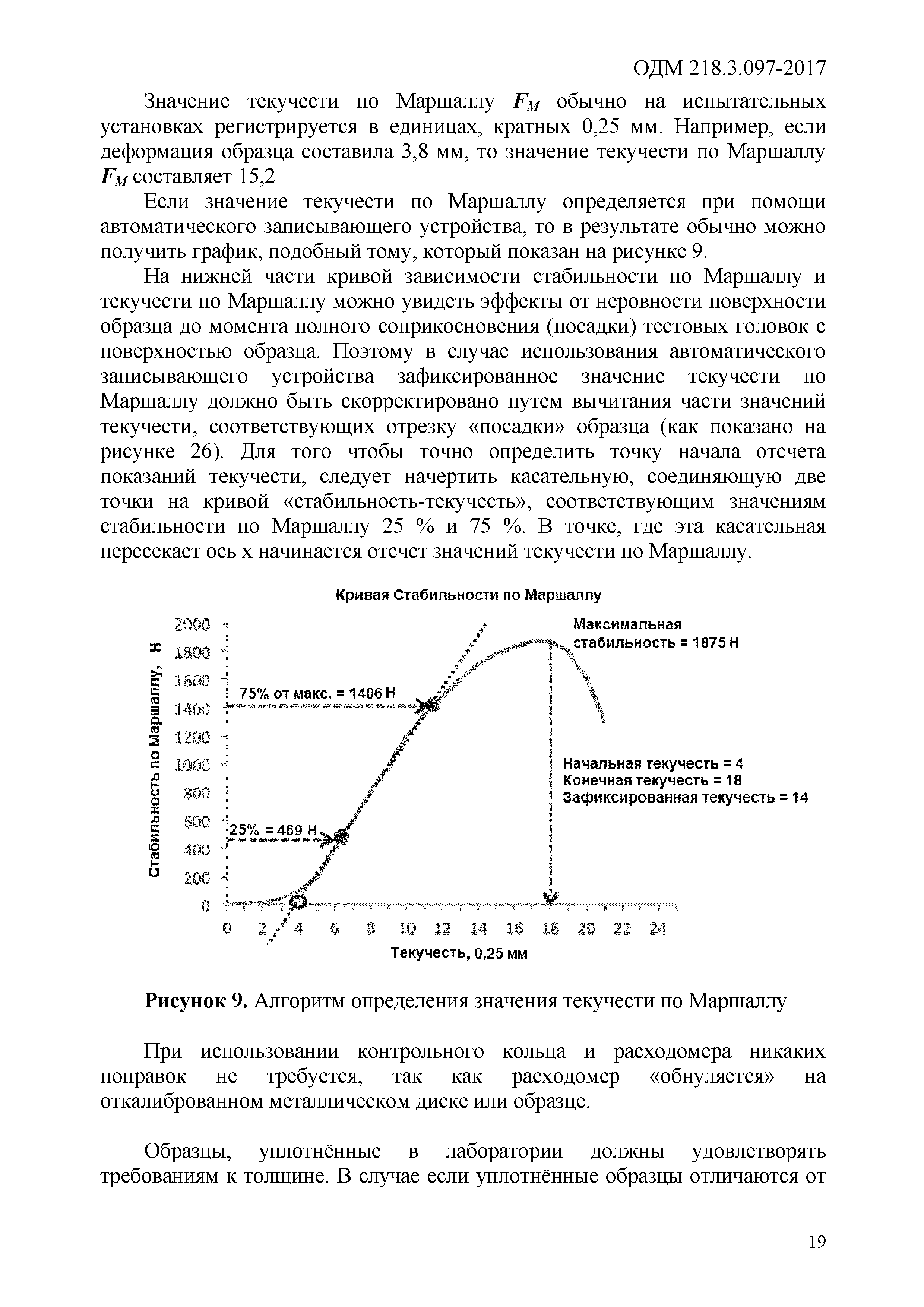 ОДМ 218.3.097-2017