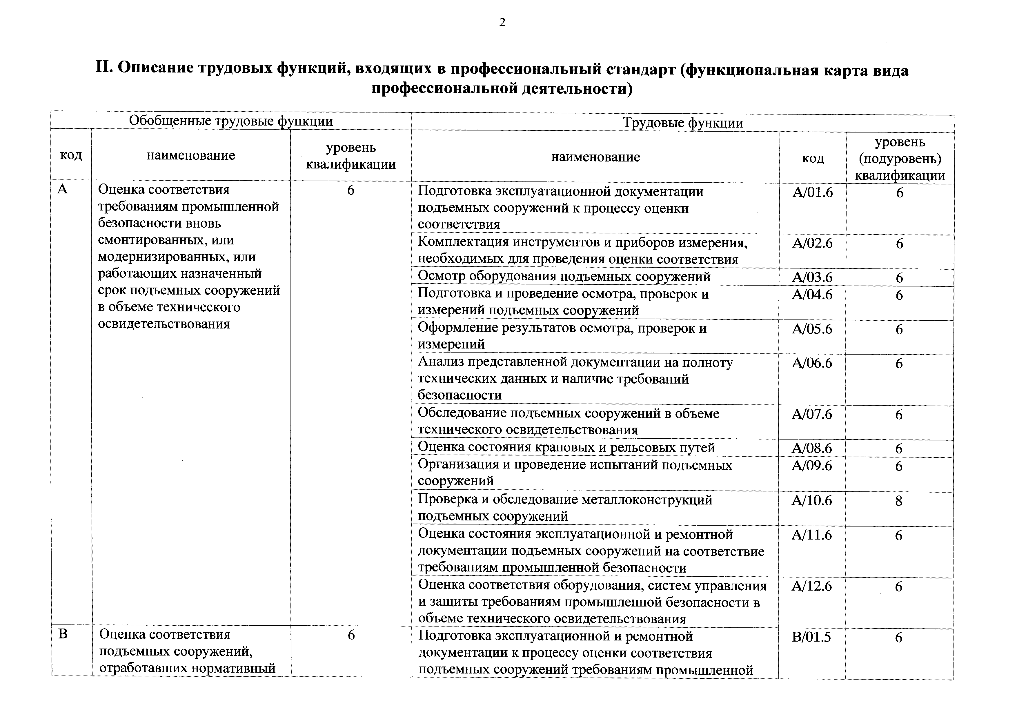 Приказ техническом обслуживании