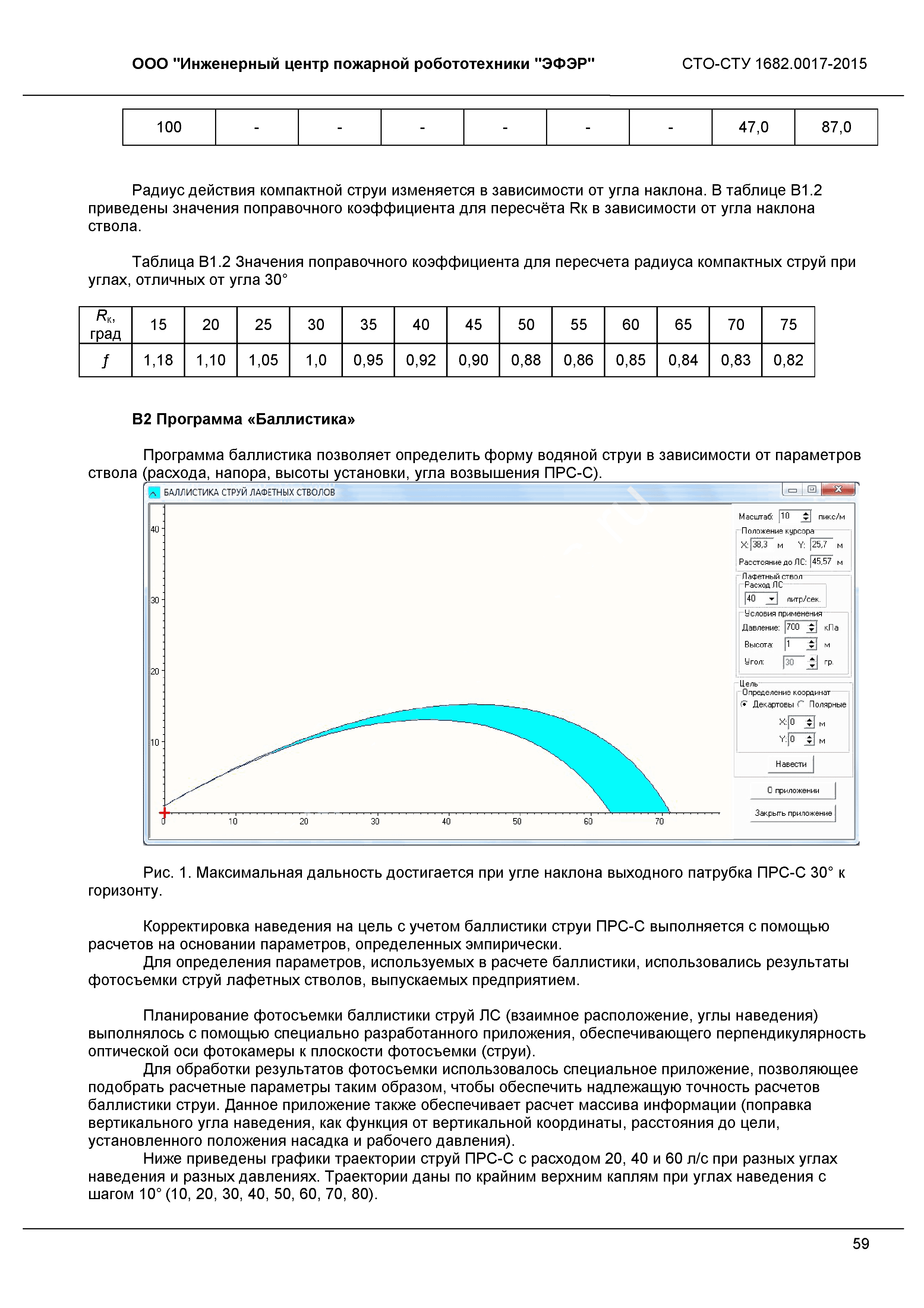 СТО 1682.0017-2015