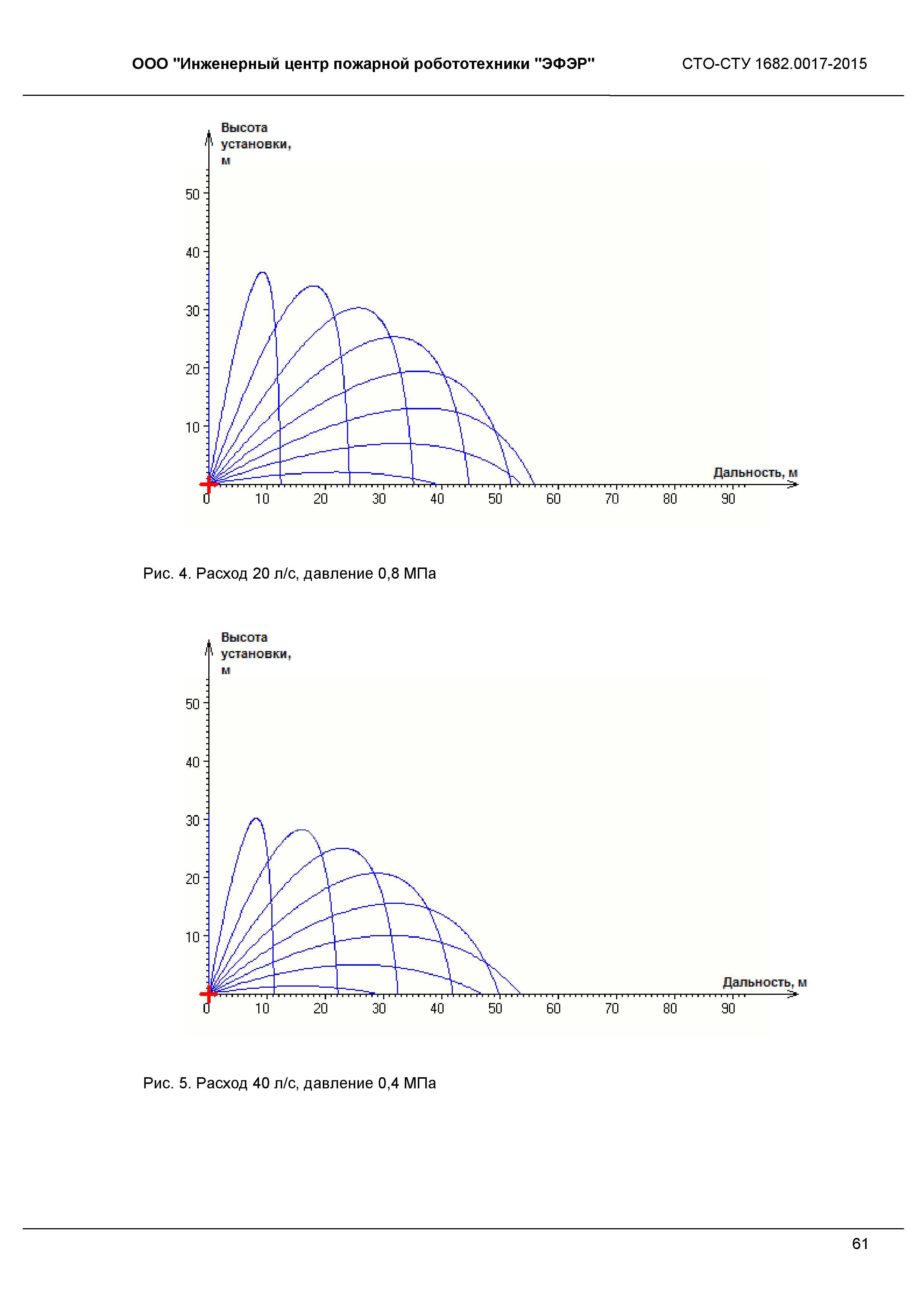 СТО 1682.0017-2015