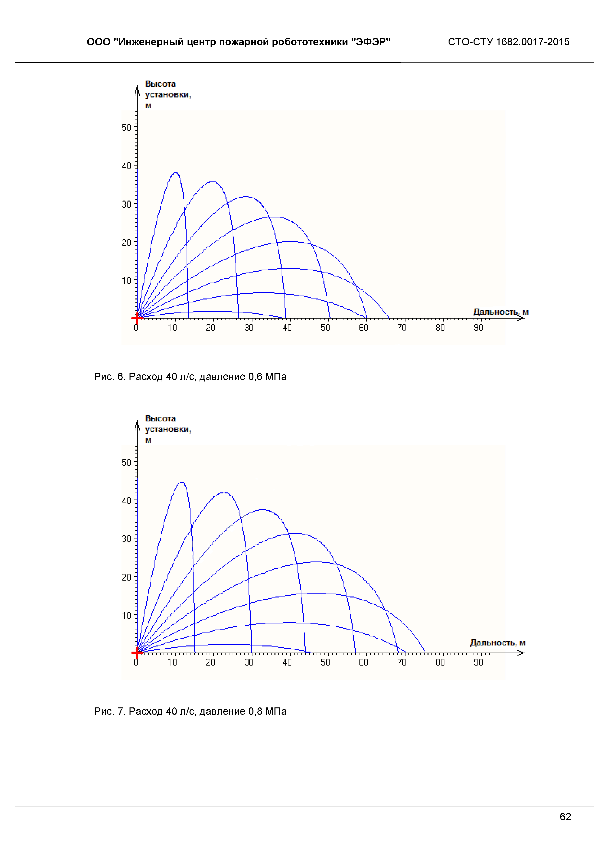 СТО 1682.0017-2015