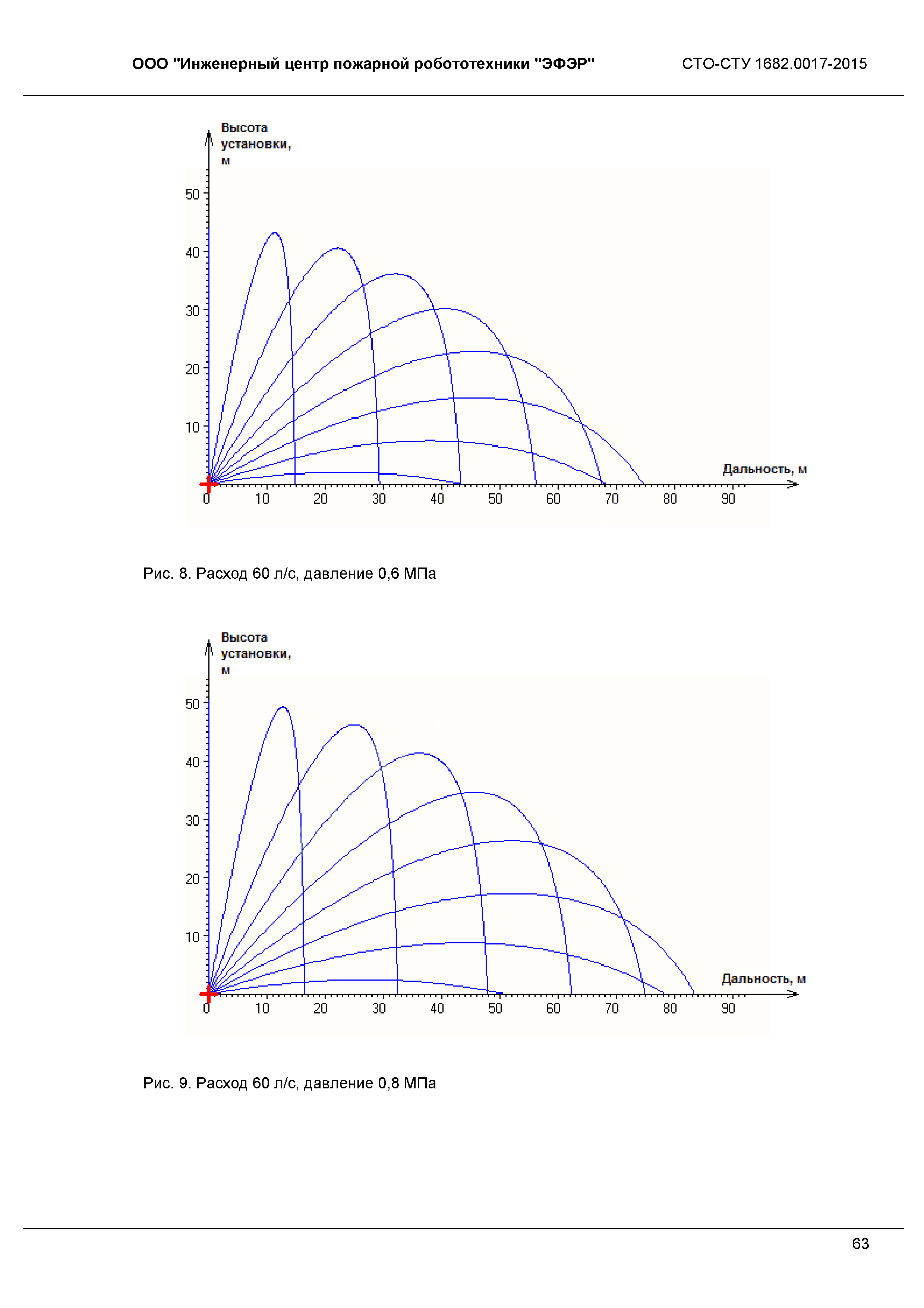 СТО 1682.0017-2015