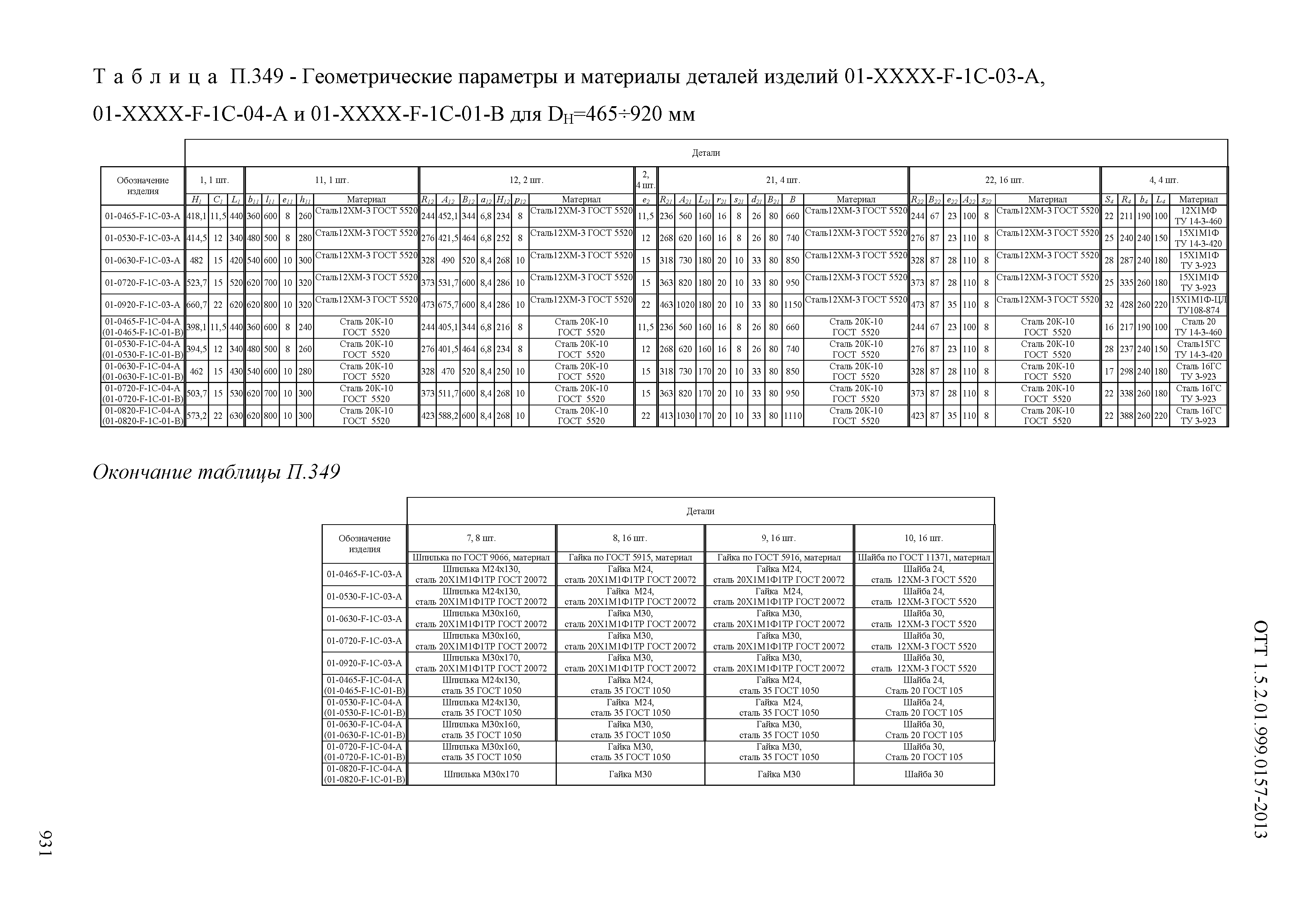 ОТТ 1.5.2.01.999.0157-2013