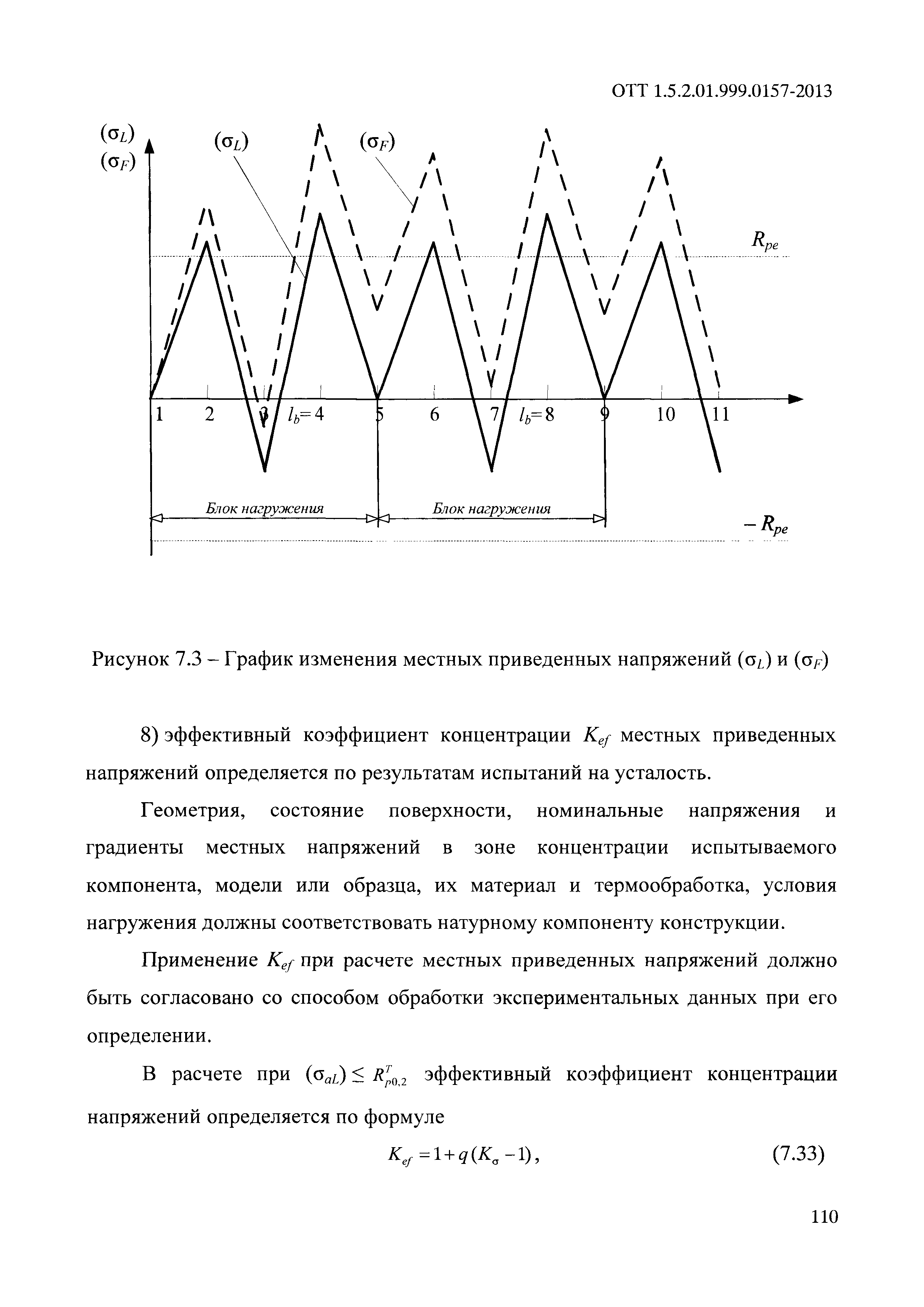 ОТТ 1.5.2.01.999.0157-2013