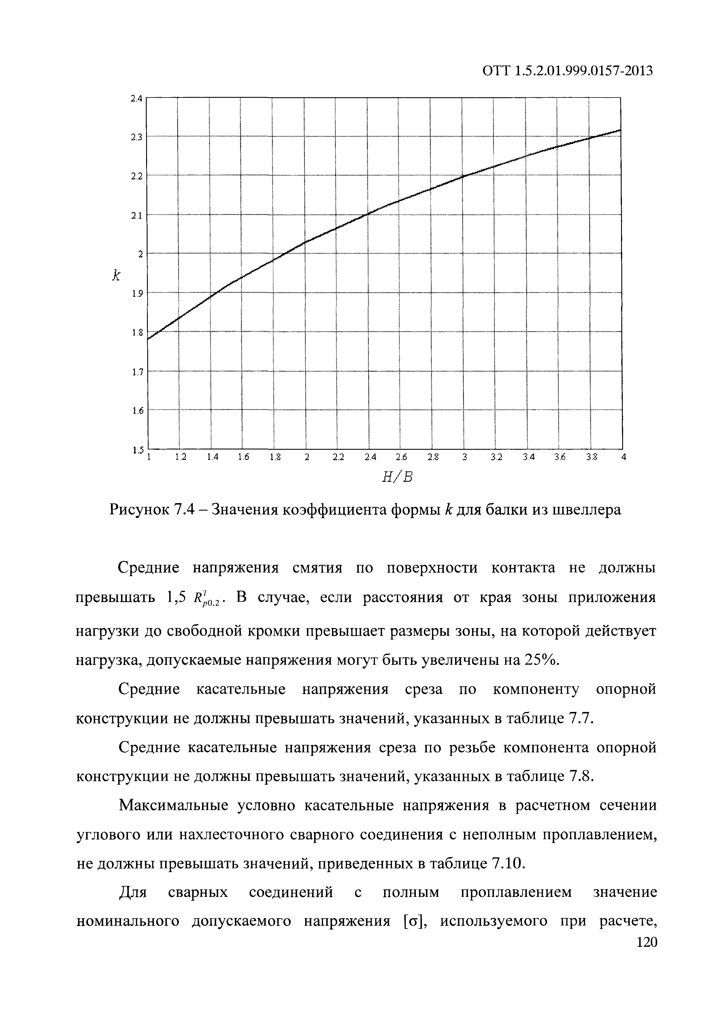 ОТТ 1.5.2.01.999.0157-2013