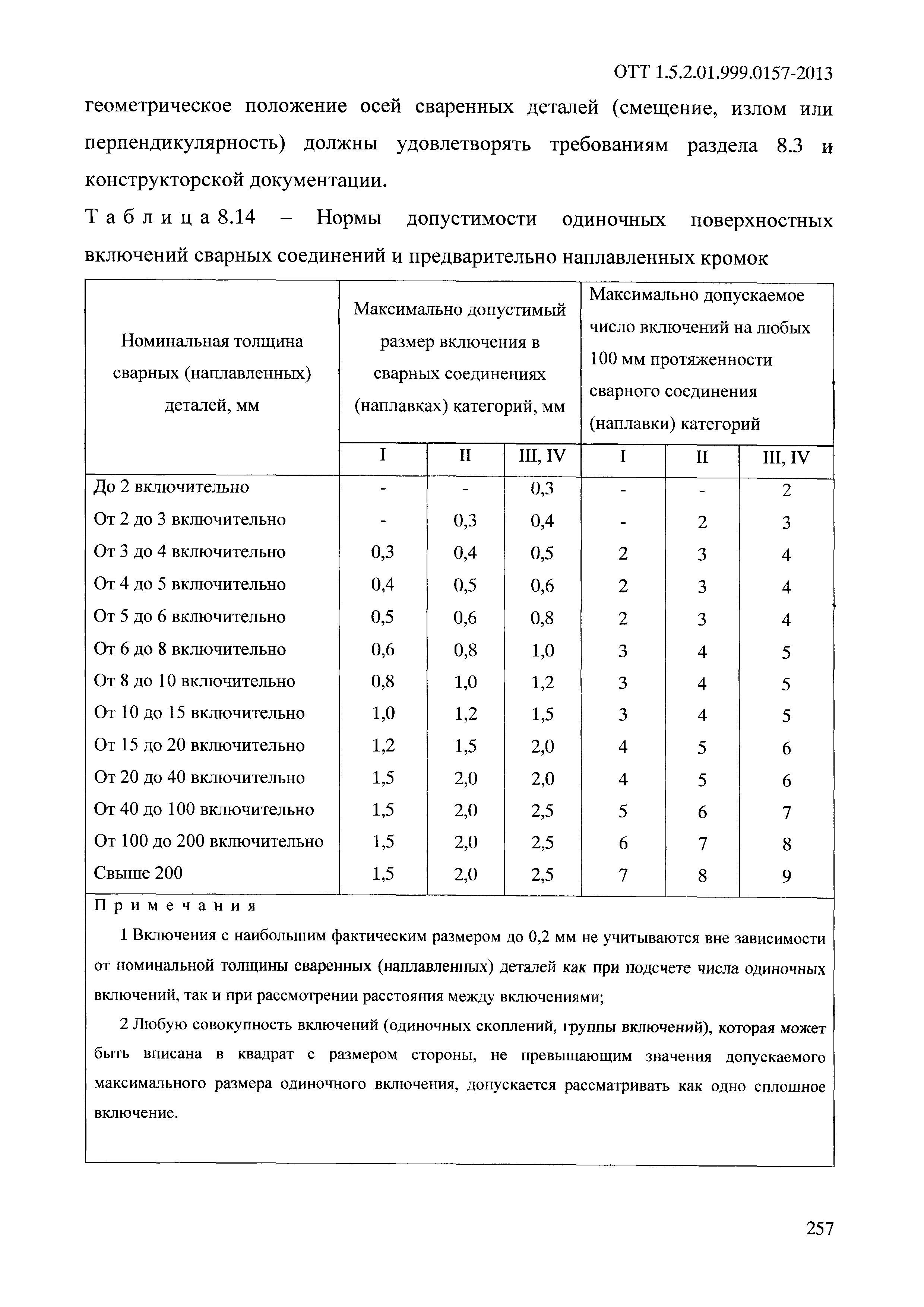 ОТТ 1.5.2.01.999.0157-2013