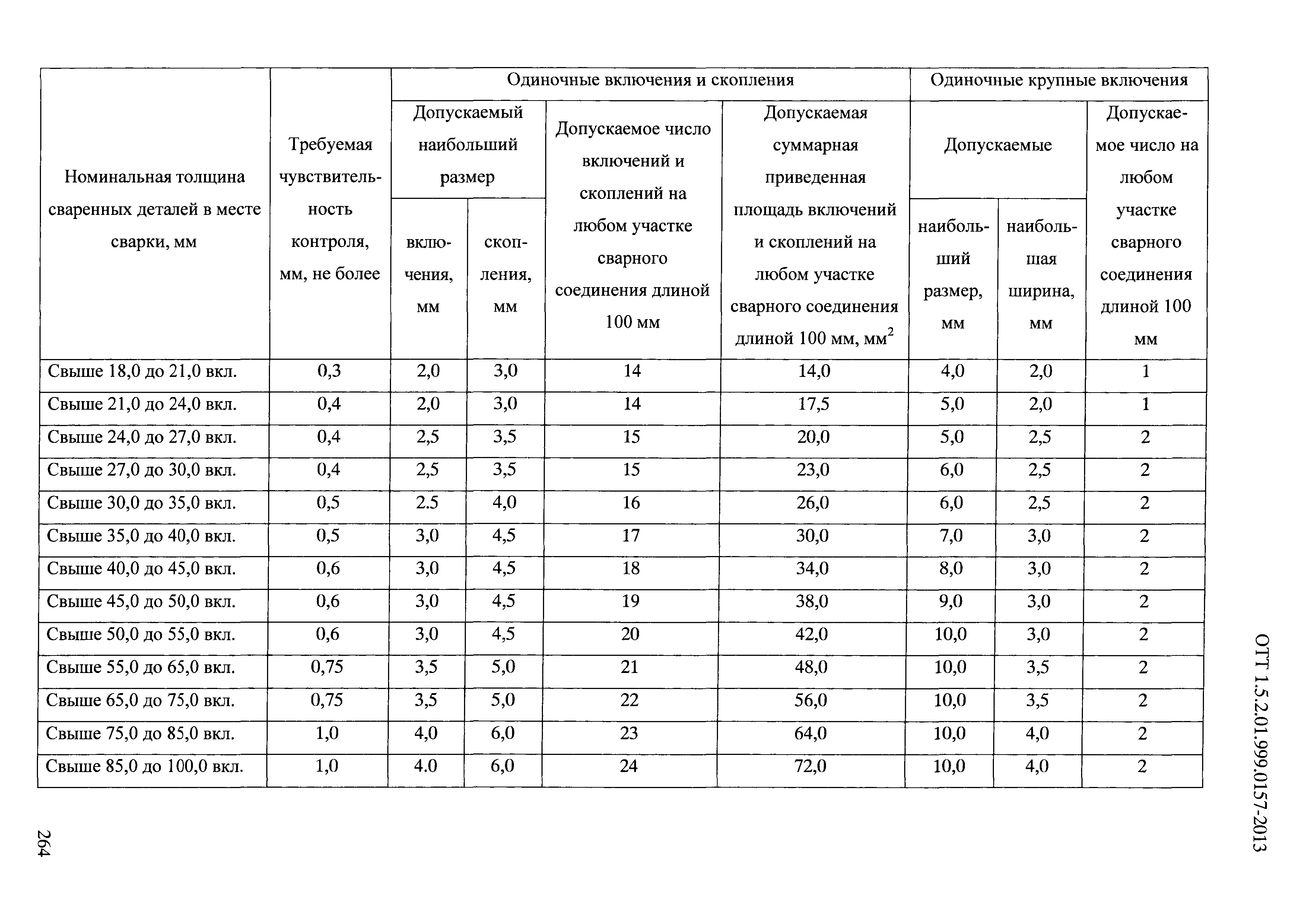 ОТТ 1.5.2.01.999.0157-2013