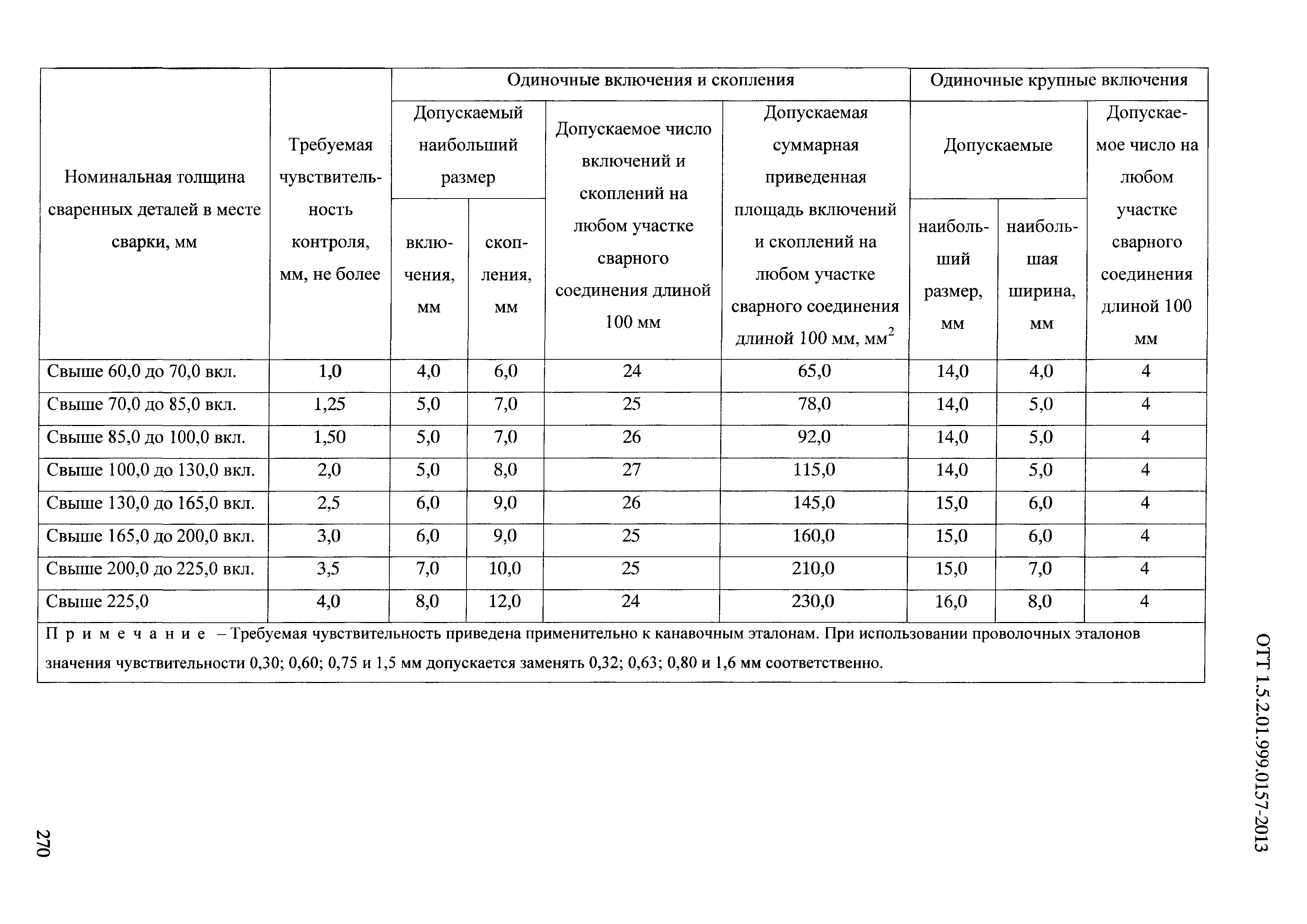 ОТТ 1.5.2.01.999.0157-2013