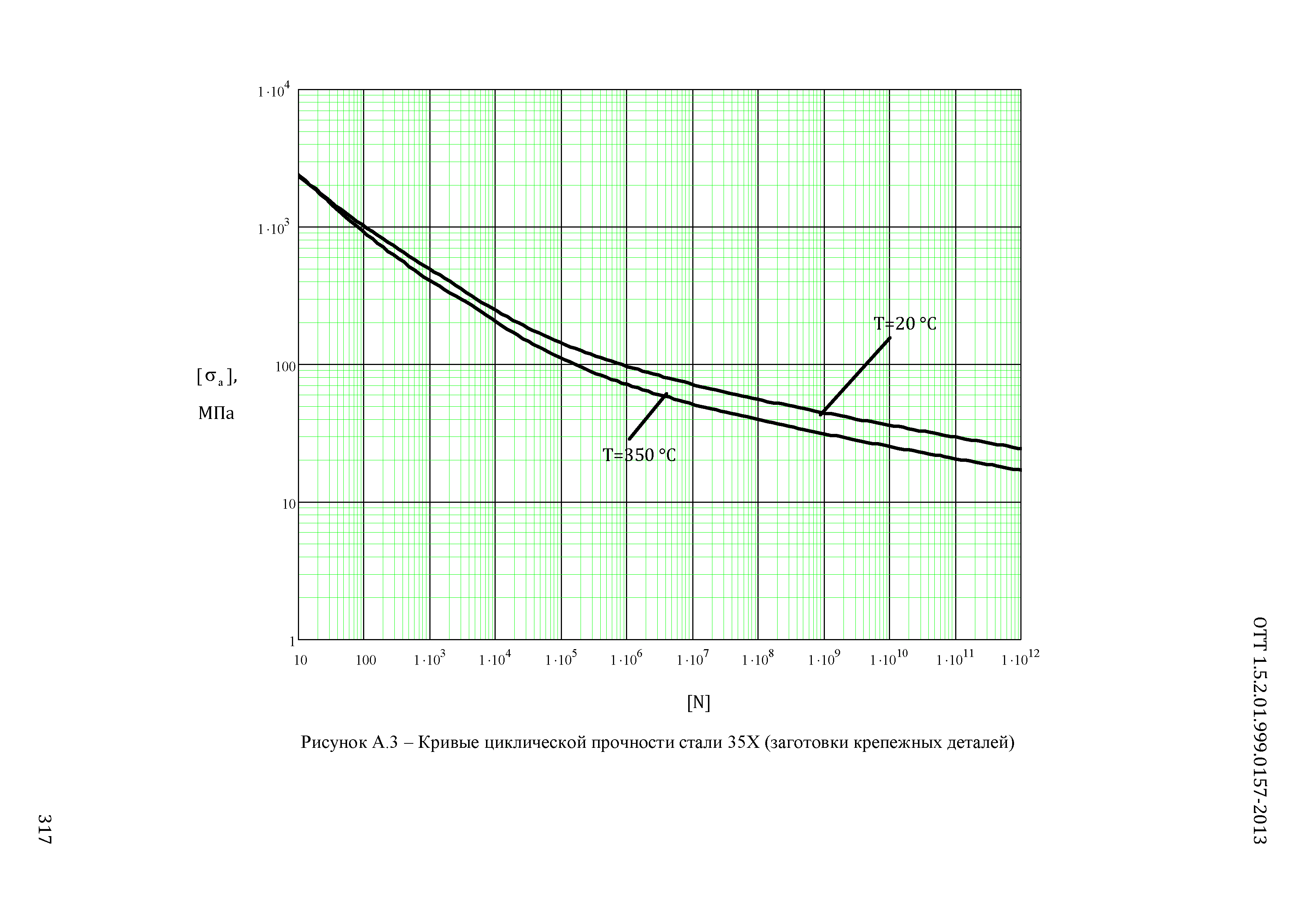 ОТТ 1.5.2.01.999.0157-2013