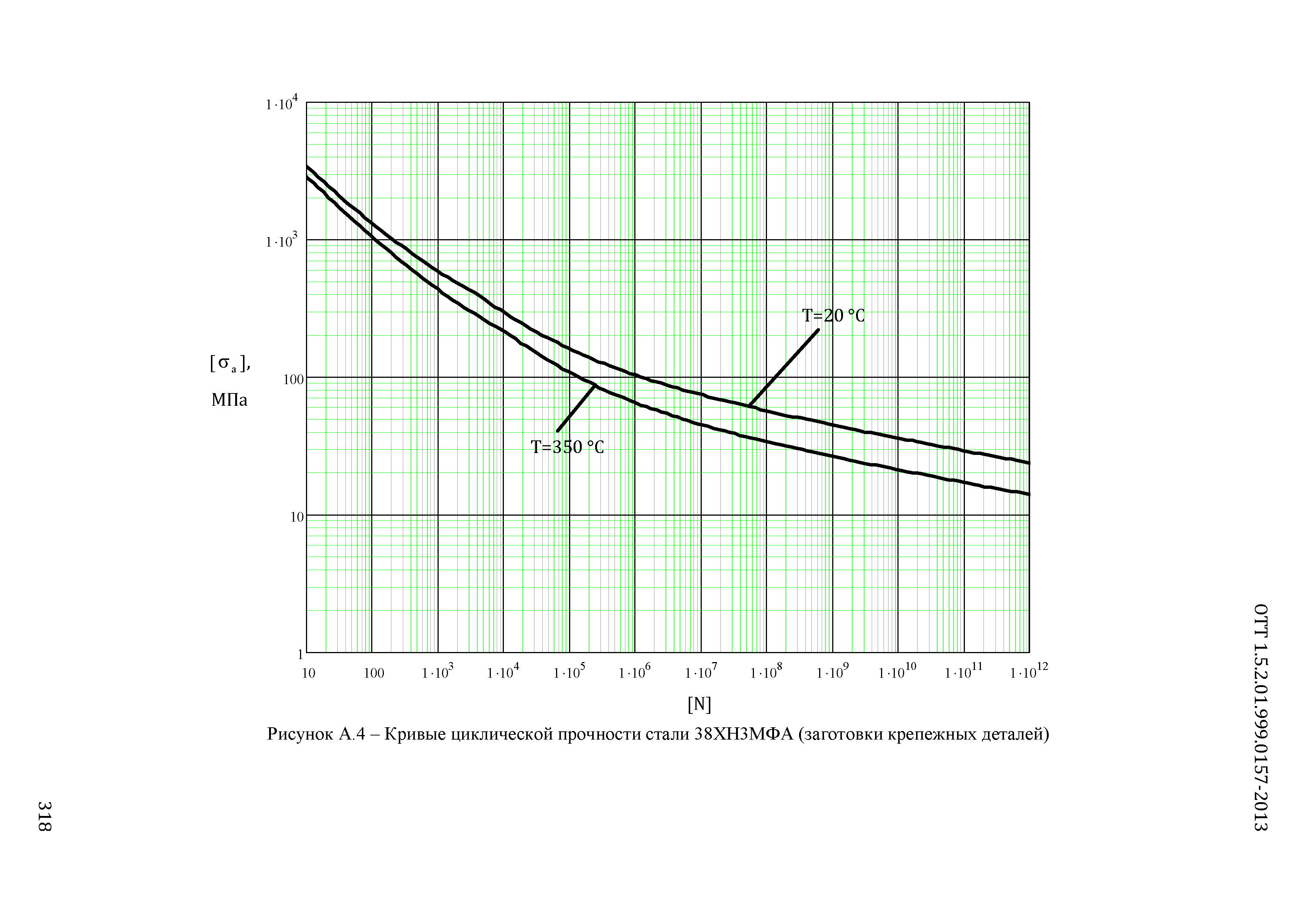 ОТТ 1.5.2.01.999.0157-2013