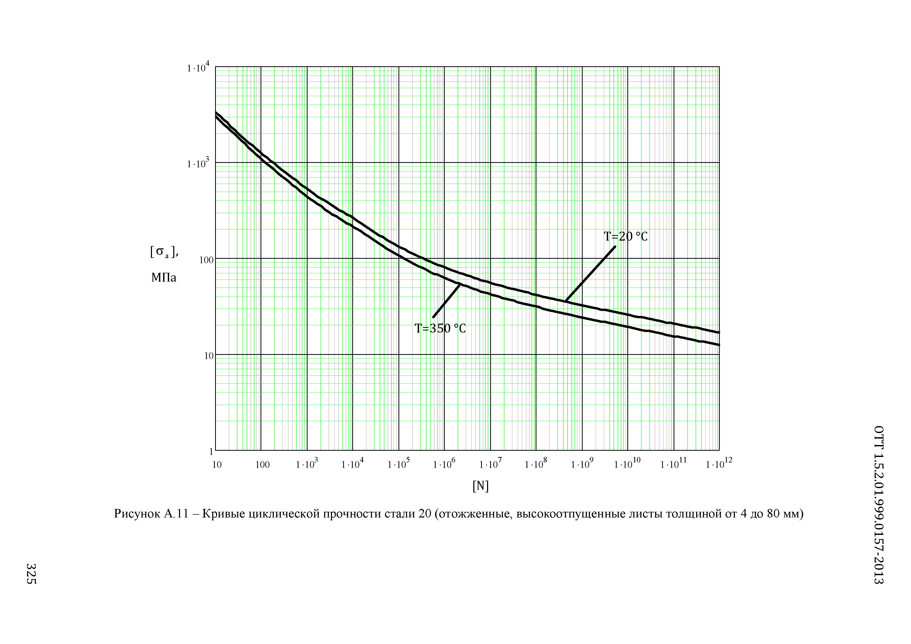 ОТТ 1.5.2.01.999.0157-2013