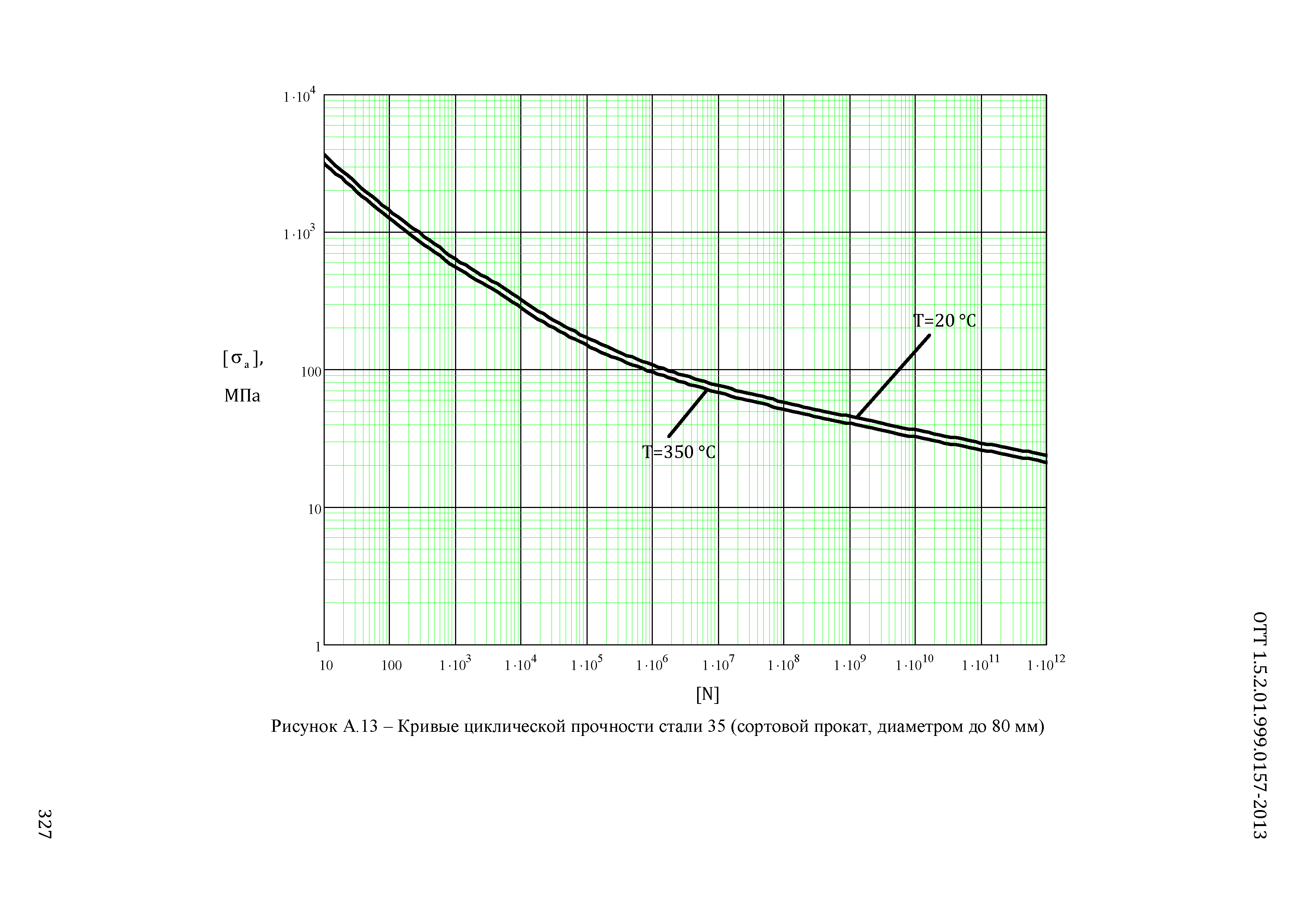 ОТТ 1.5.2.01.999.0157-2013