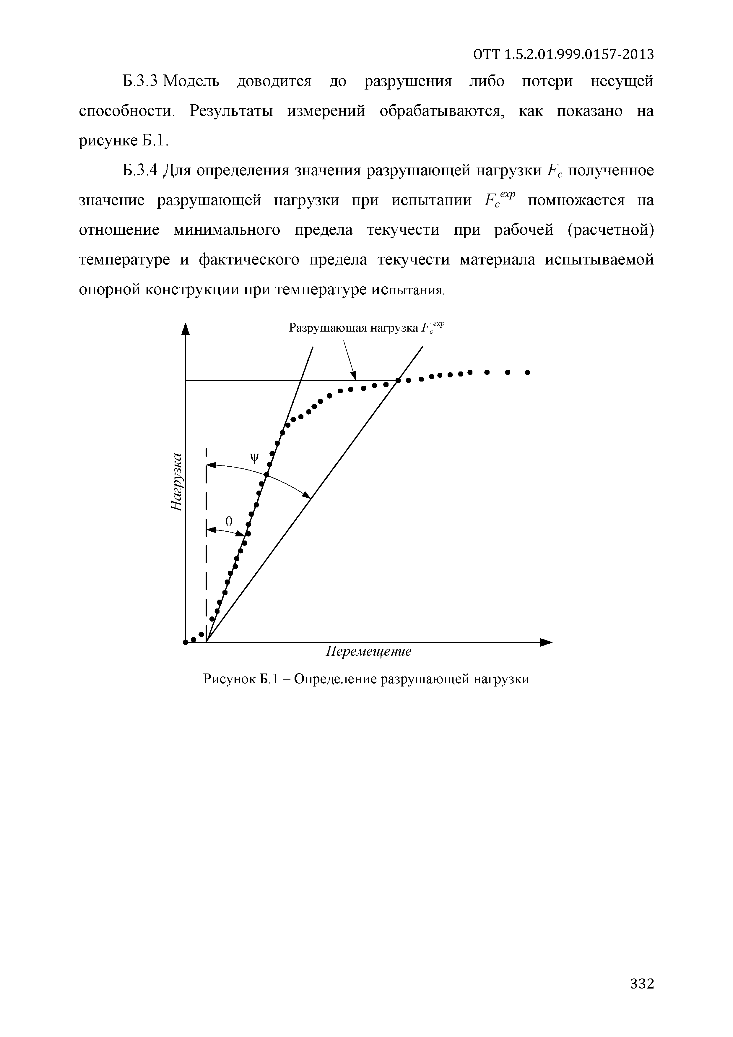 ОТТ 1.5.2.01.999.0157-2013