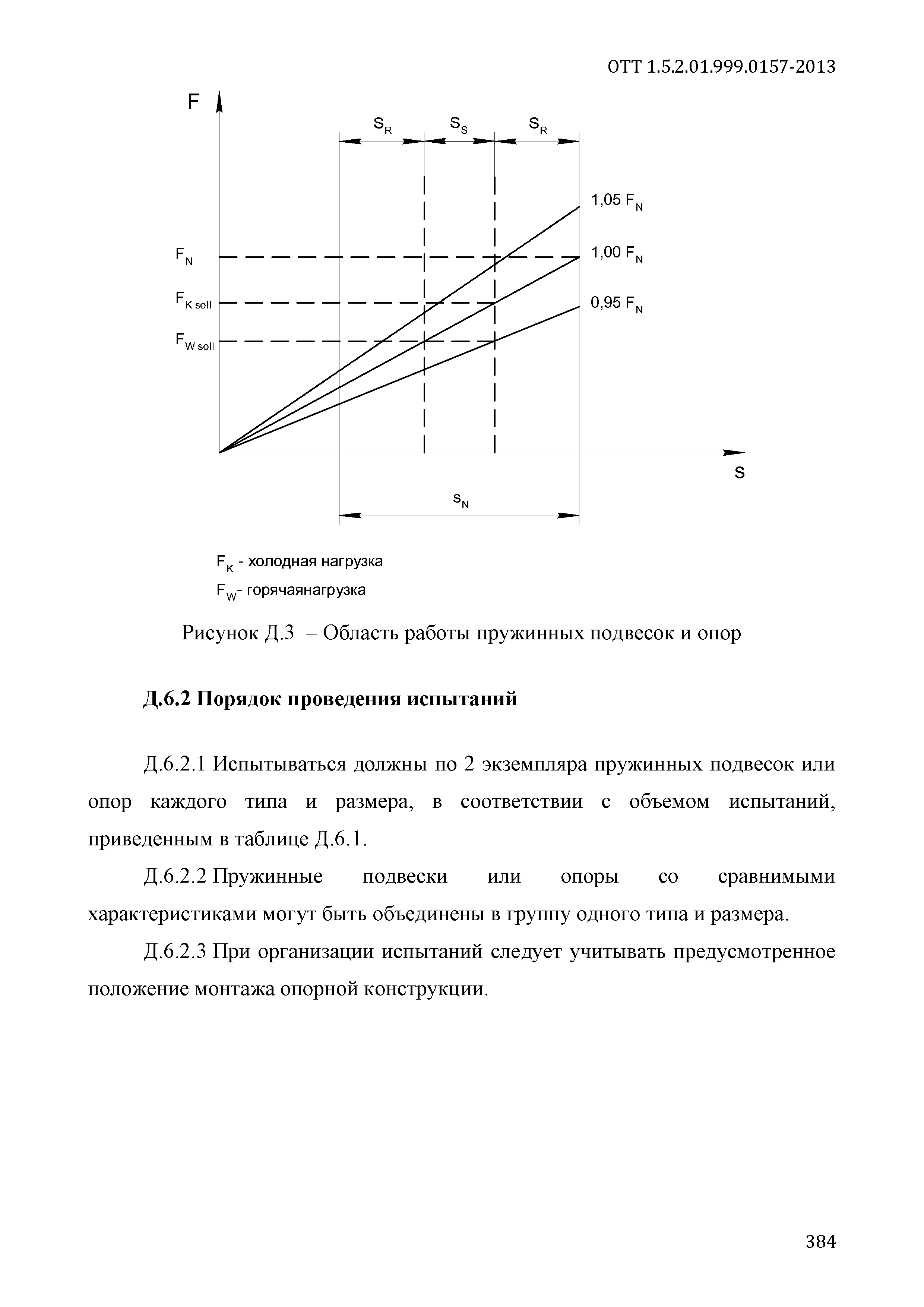 ОТТ 1.5.2.01.999.0157-2013