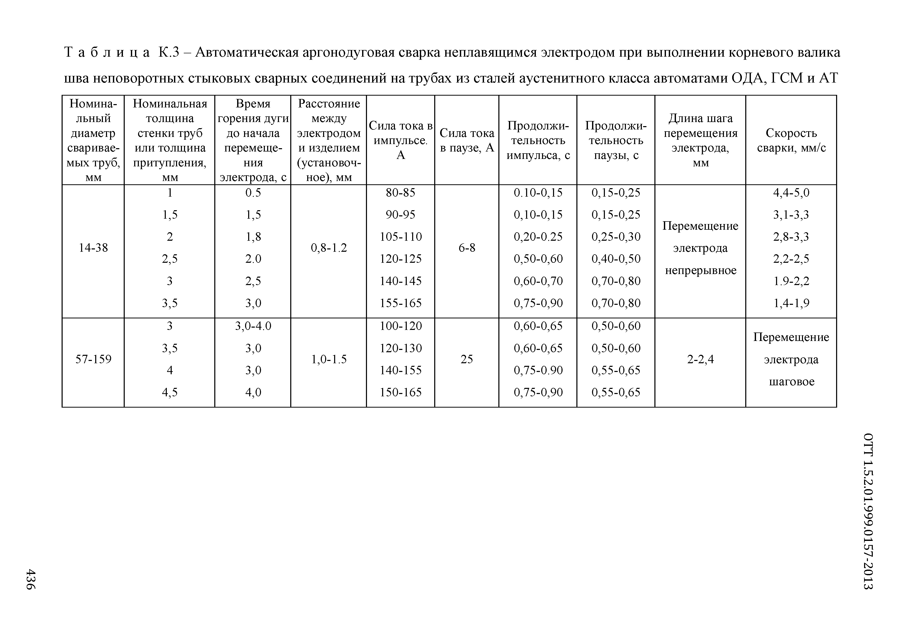 ОТТ 1.5.2.01.999.0157-2013