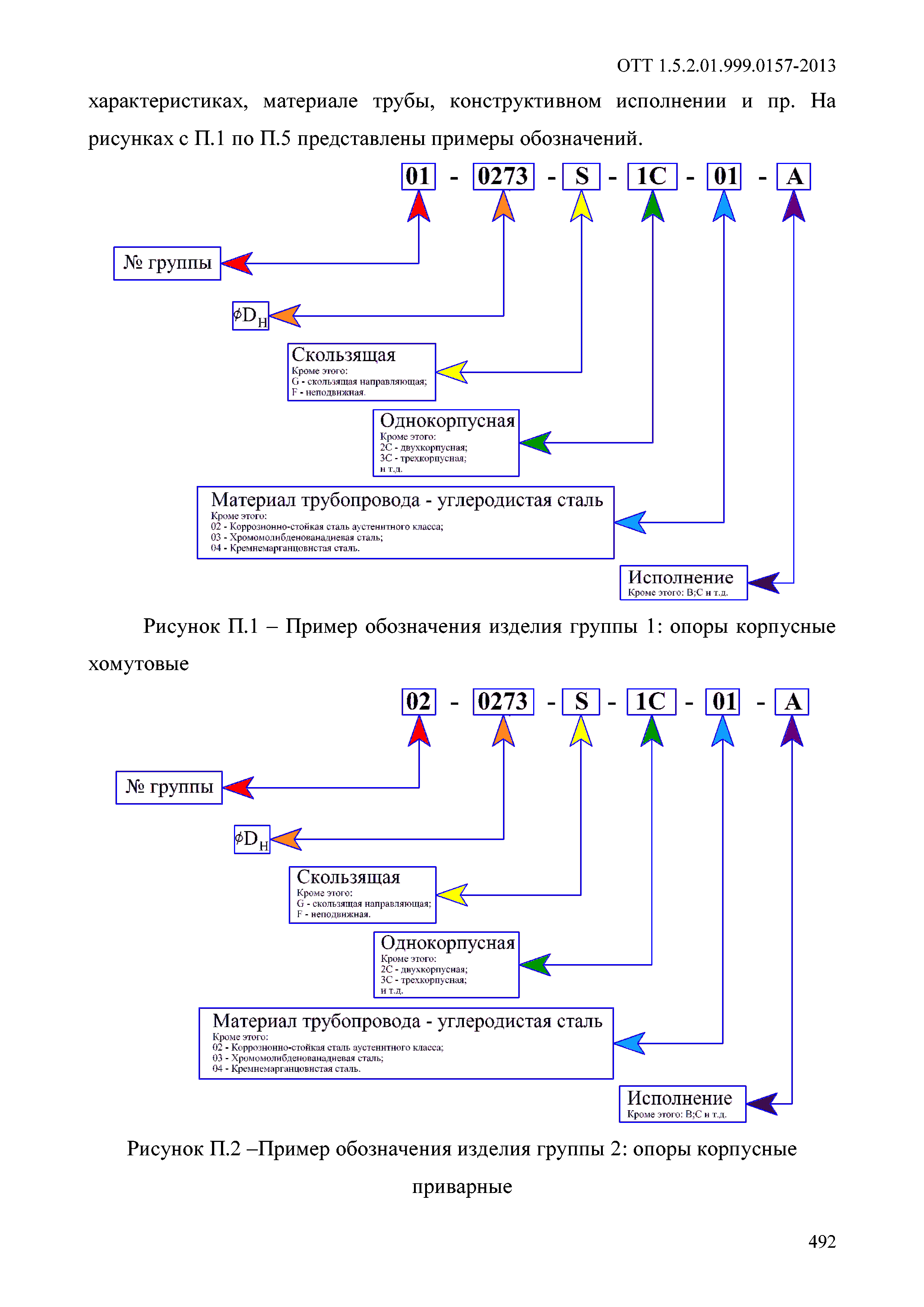 ОТТ 1.5.2.01.999.0157-2013