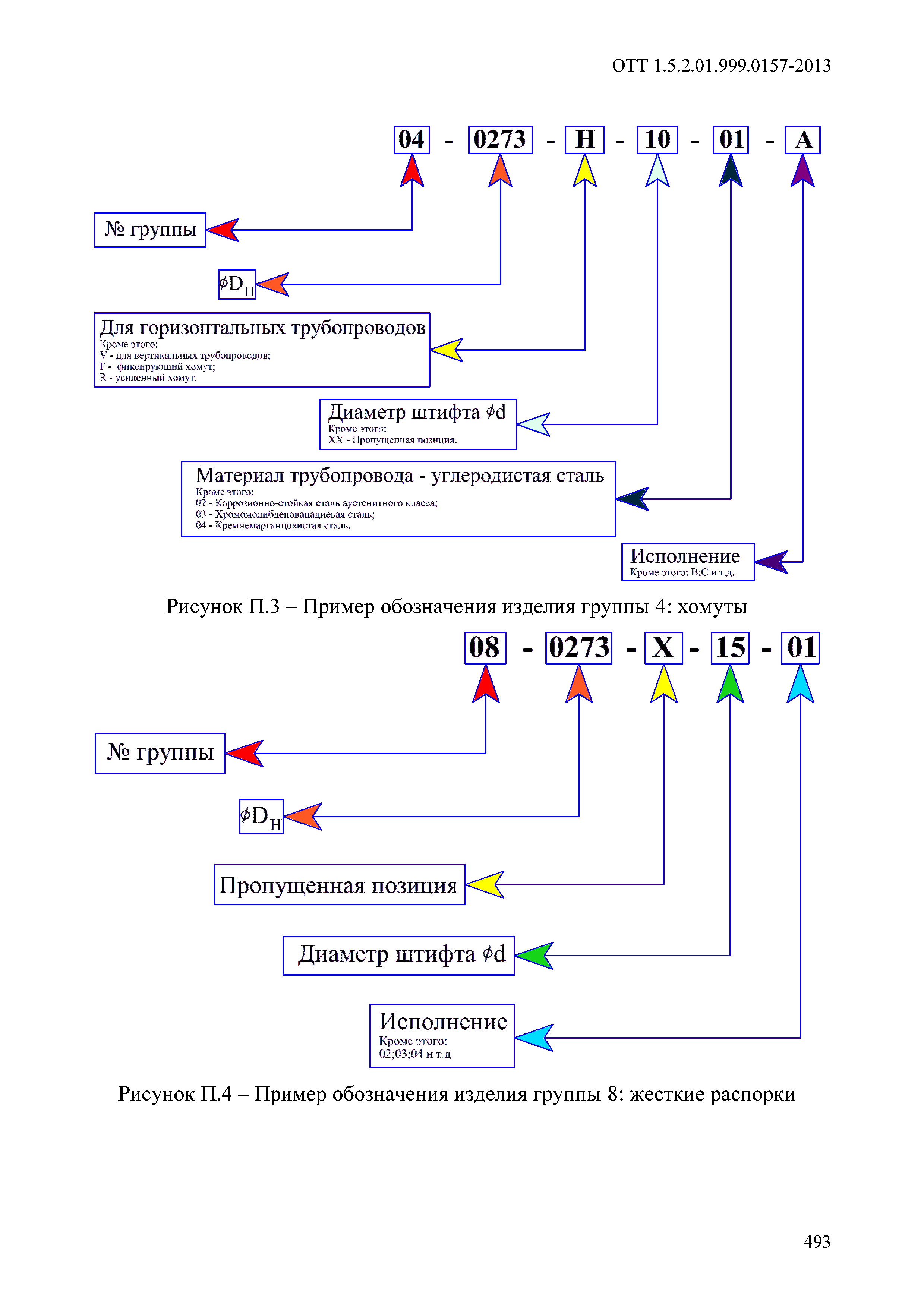 ОТТ 1.5.2.01.999.0157-2013