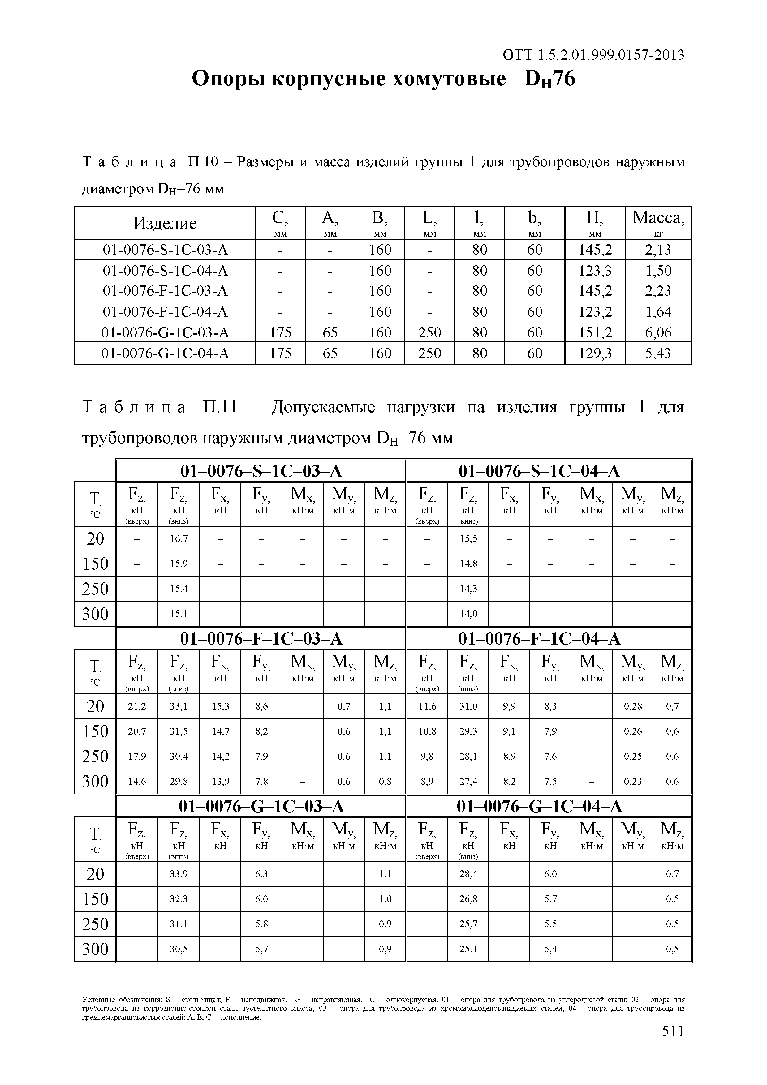 ОТТ 1.5.2.01.999.0157-2013