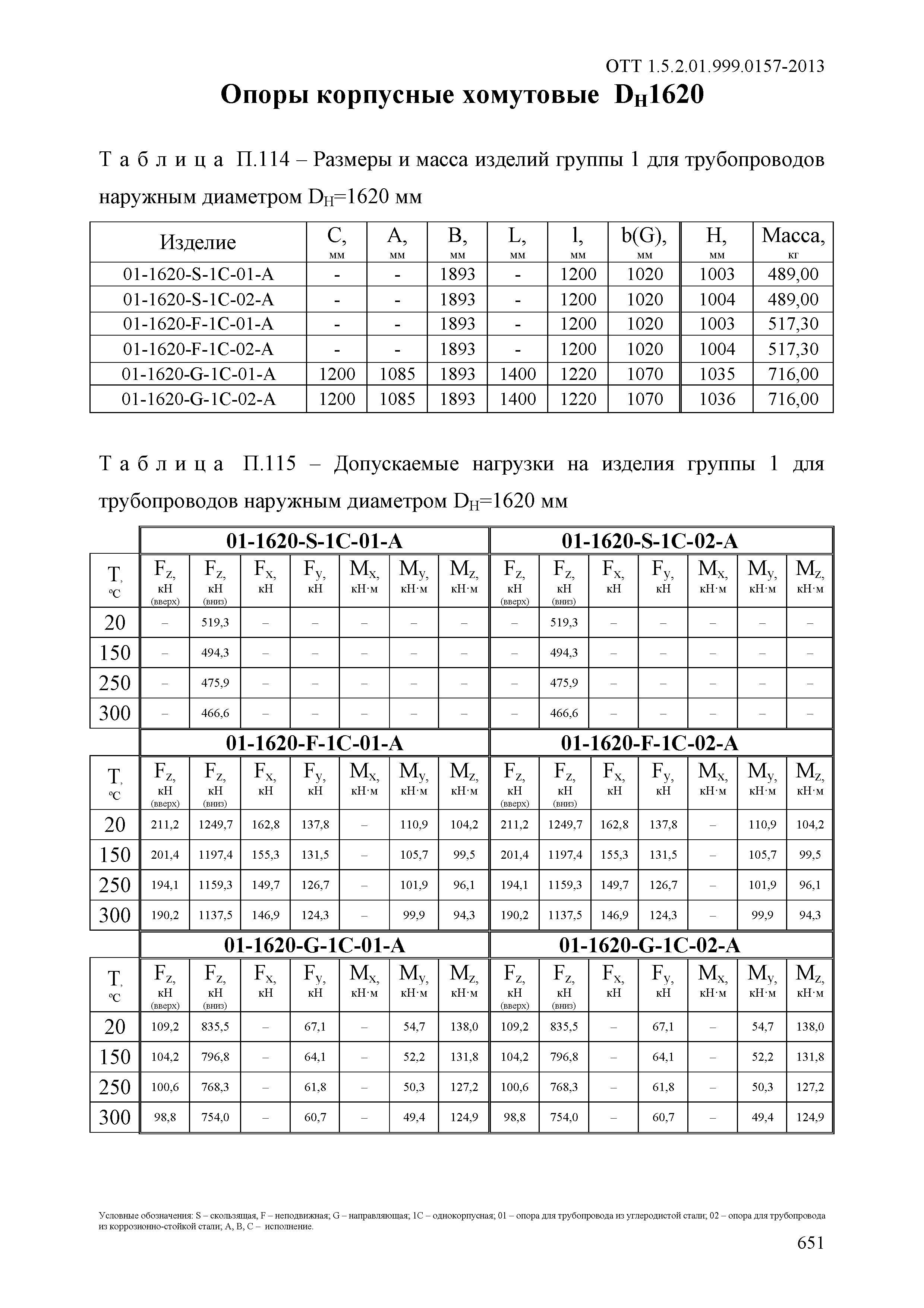 ОТТ 1.5.2.01.999.0157-2013