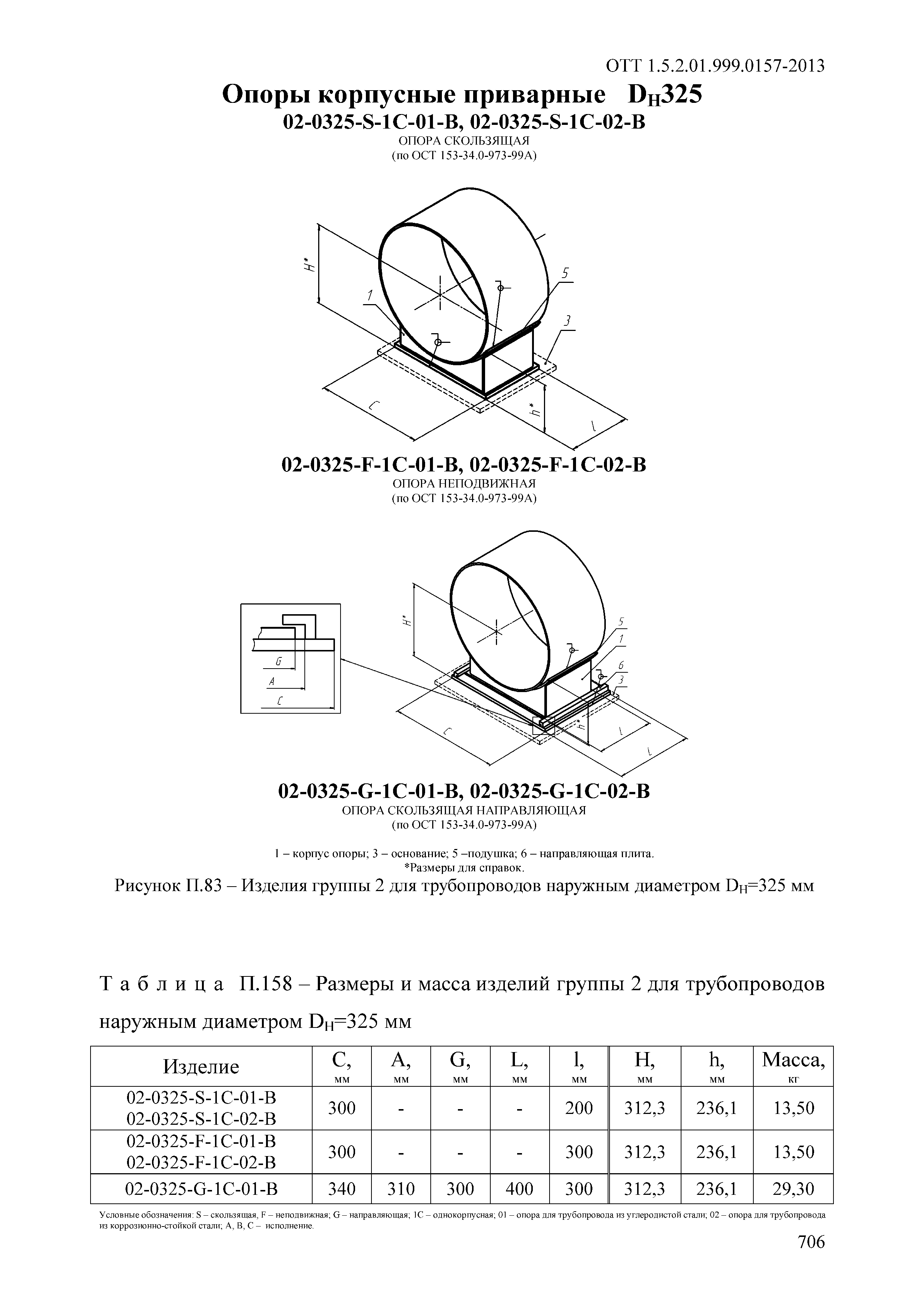 ОТТ 1.5.2.01.999.0157-2013