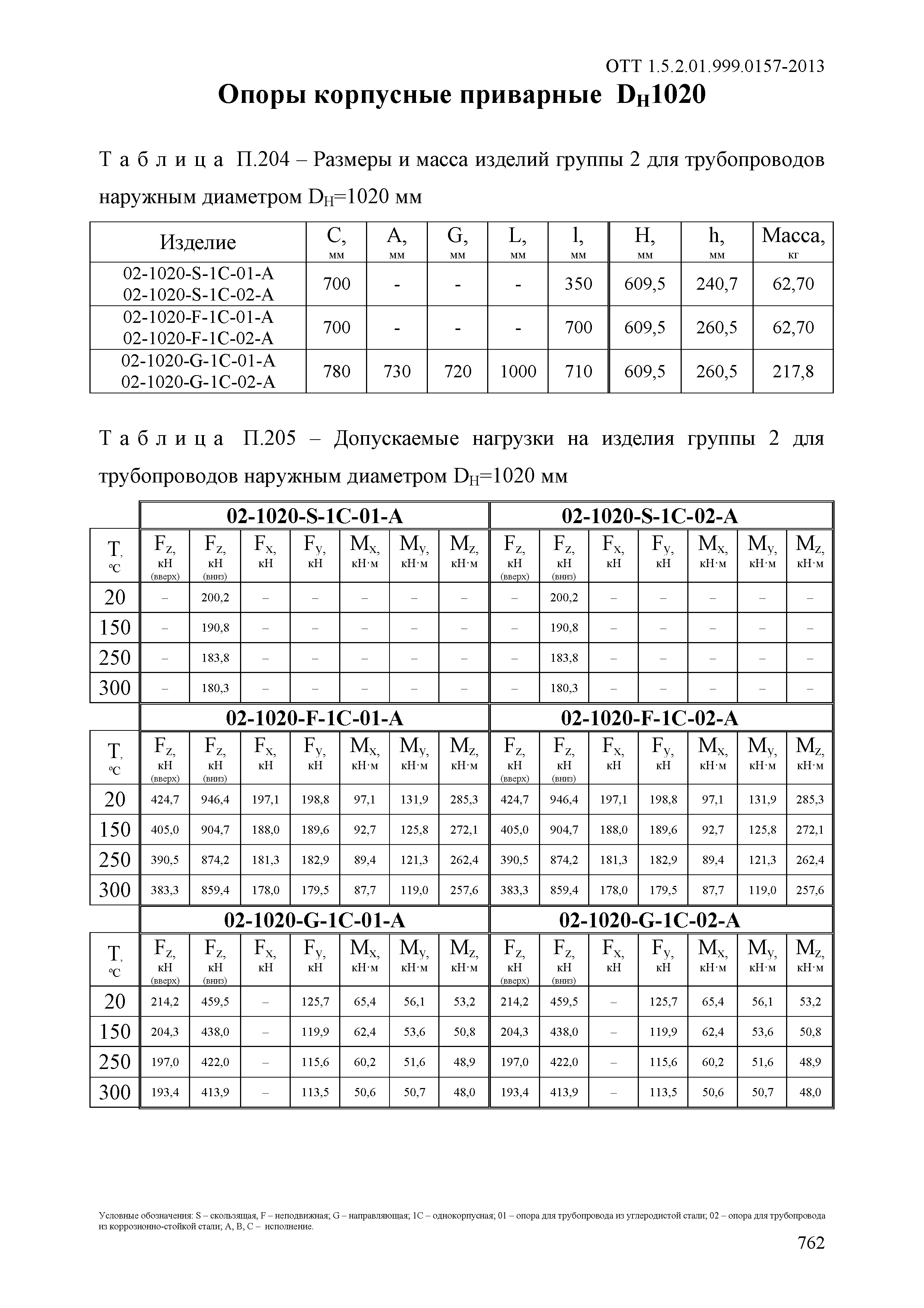 ОТТ 1.5.2.01.999.0157-2013