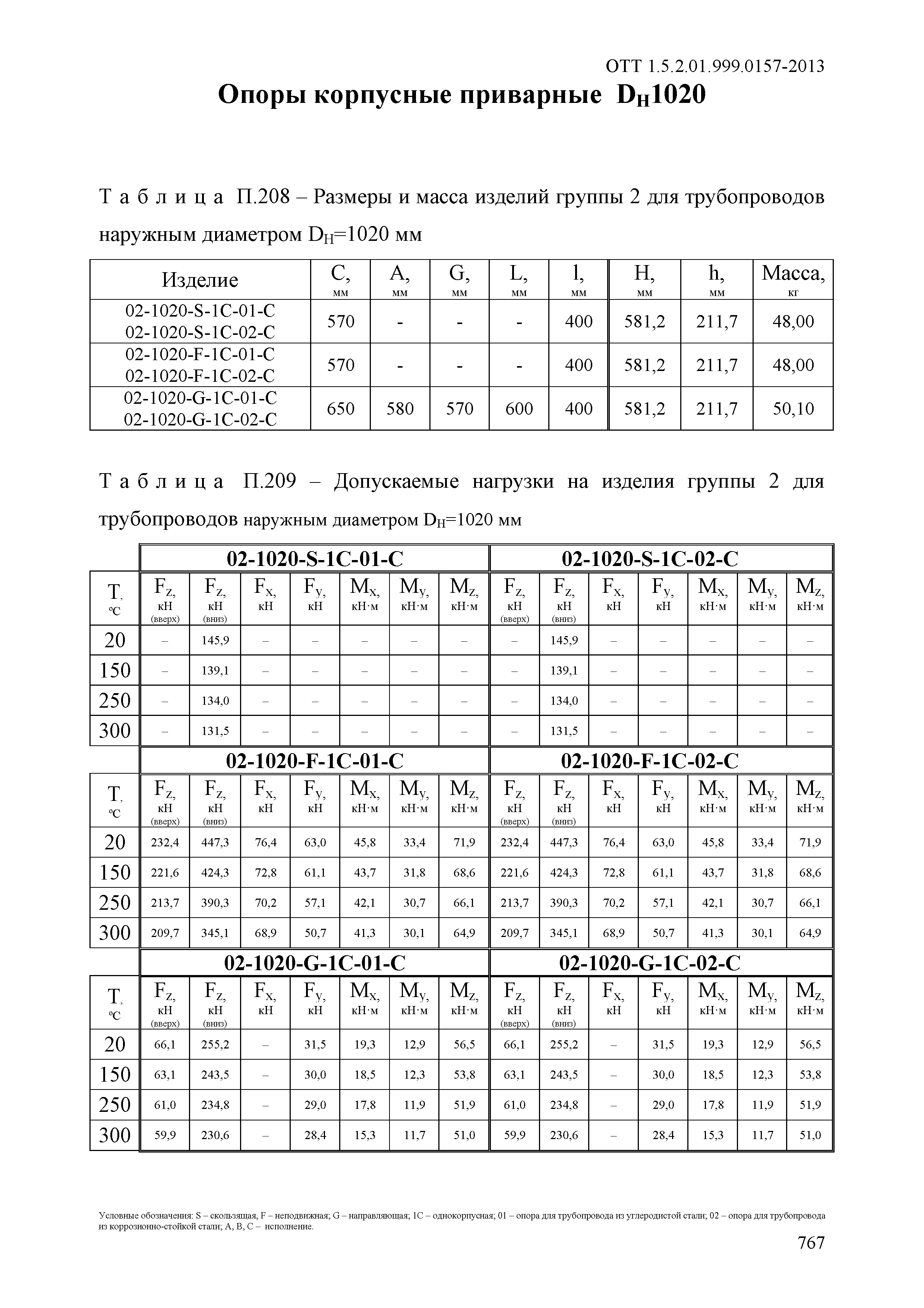 ОТТ 1.5.2.01.999.0157-2013