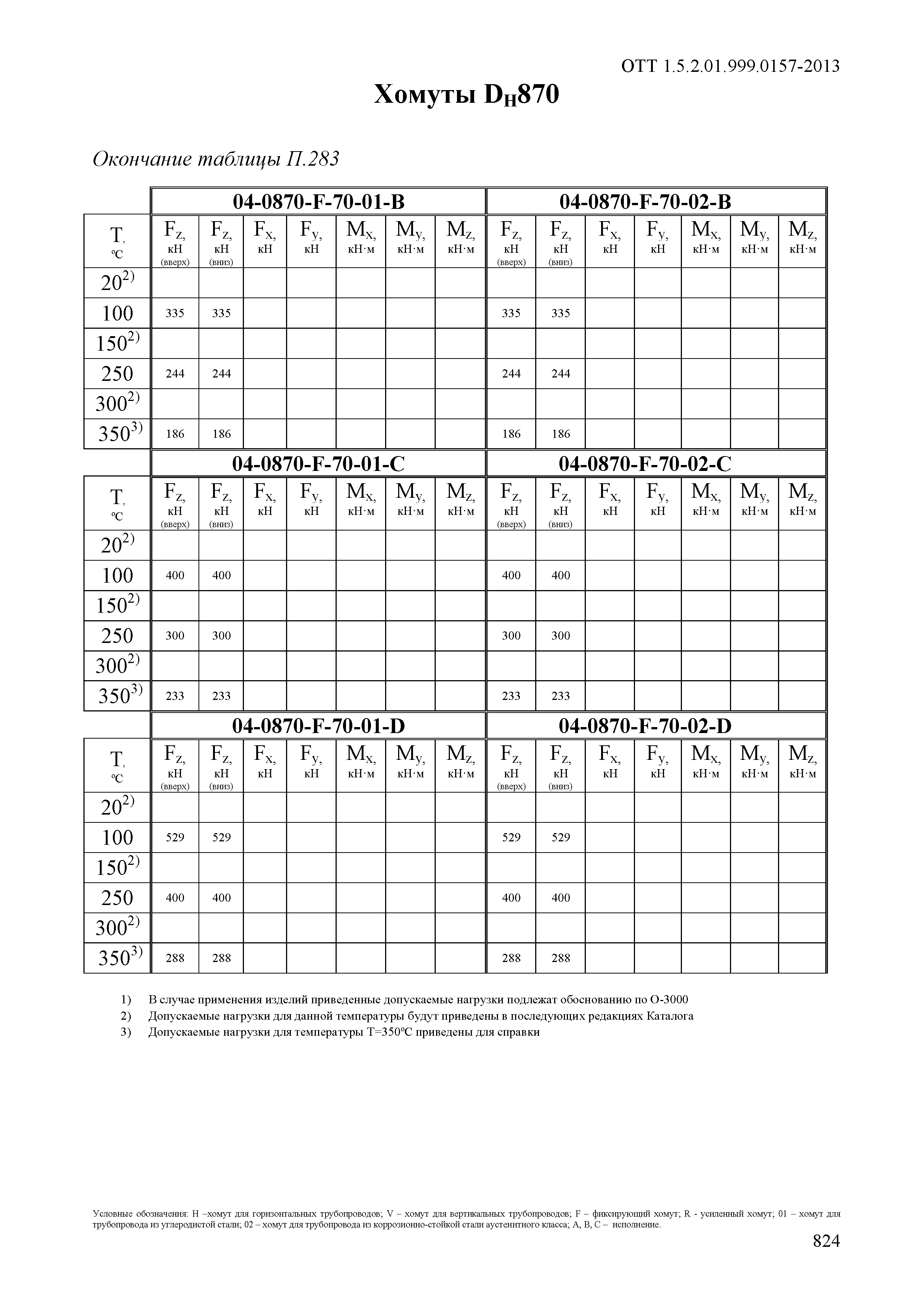 ОТТ 1.5.2.01.999.0157-2013