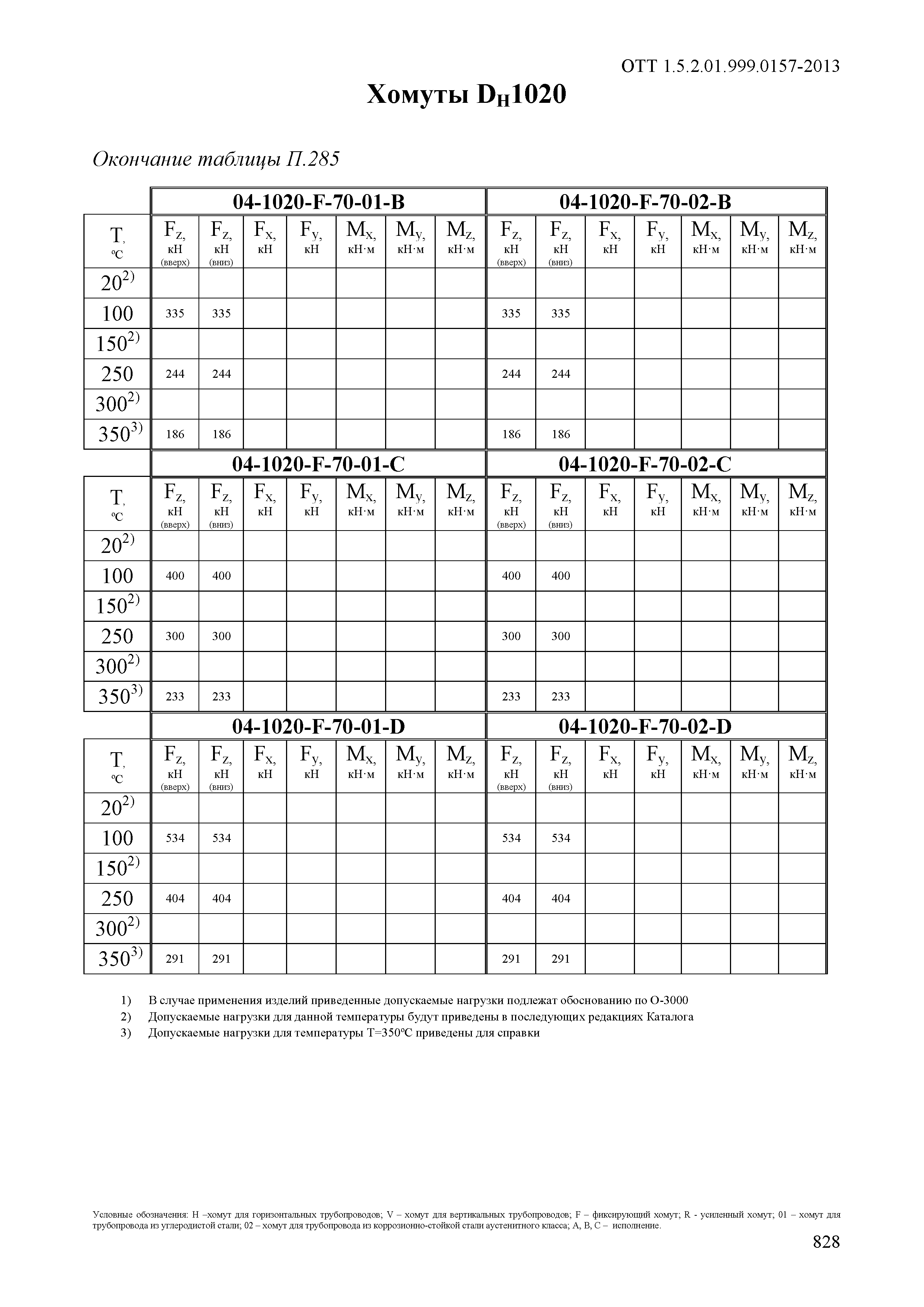 ОТТ 1.5.2.01.999.0157-2013