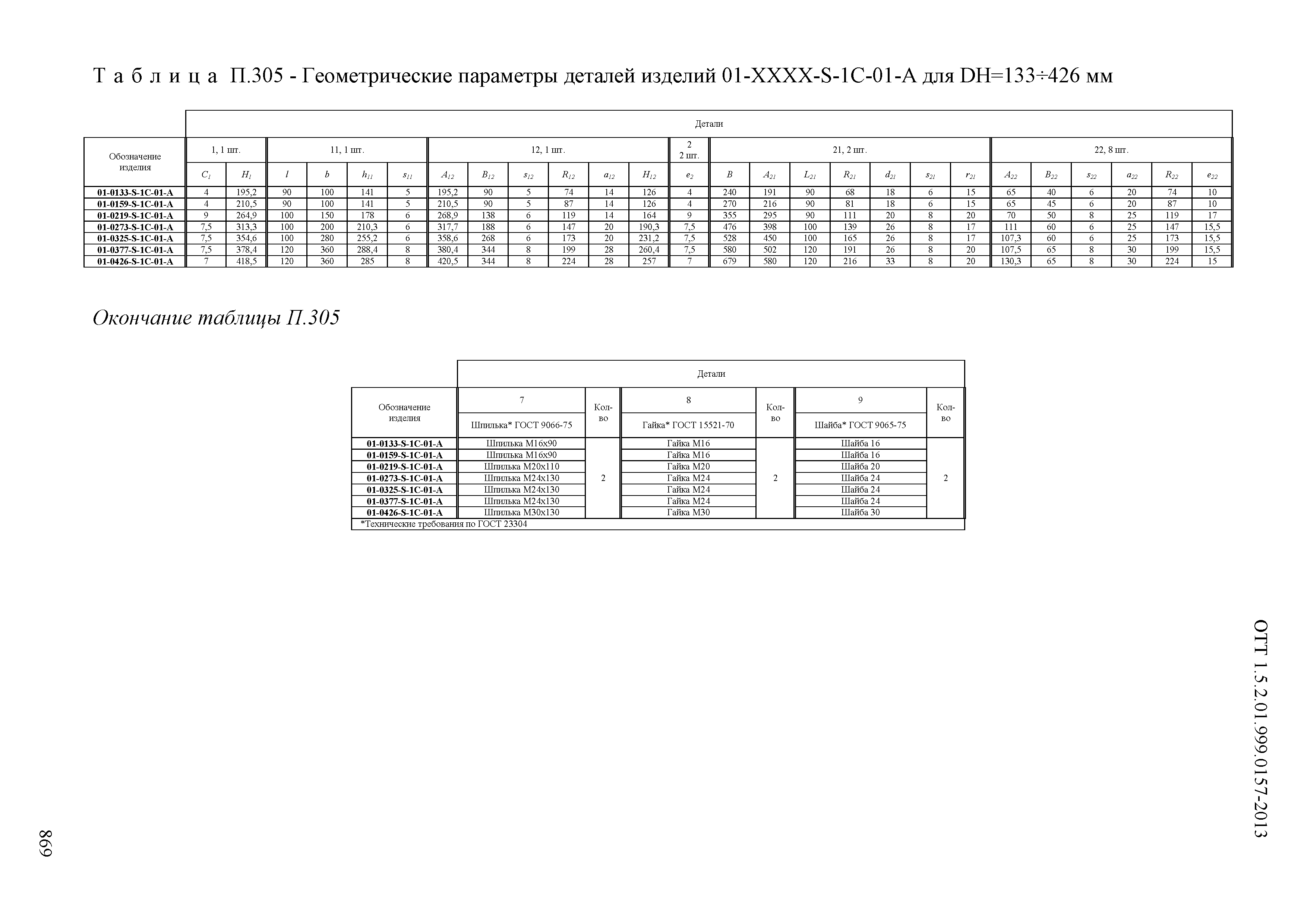 ОТТ 1.5.2.01.999.0157-2013