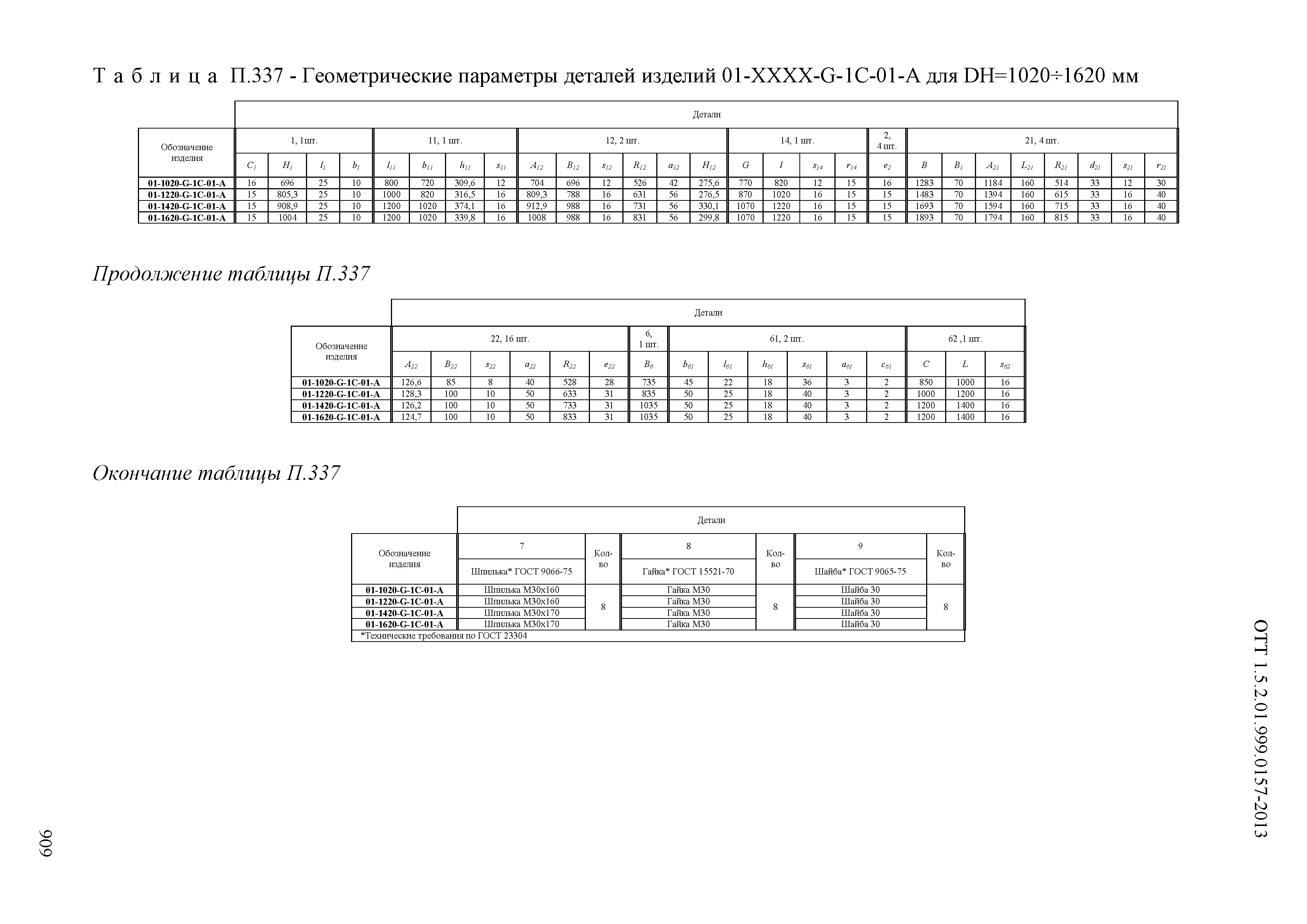 ОТТ 1.5.2.01.999.0157-2013