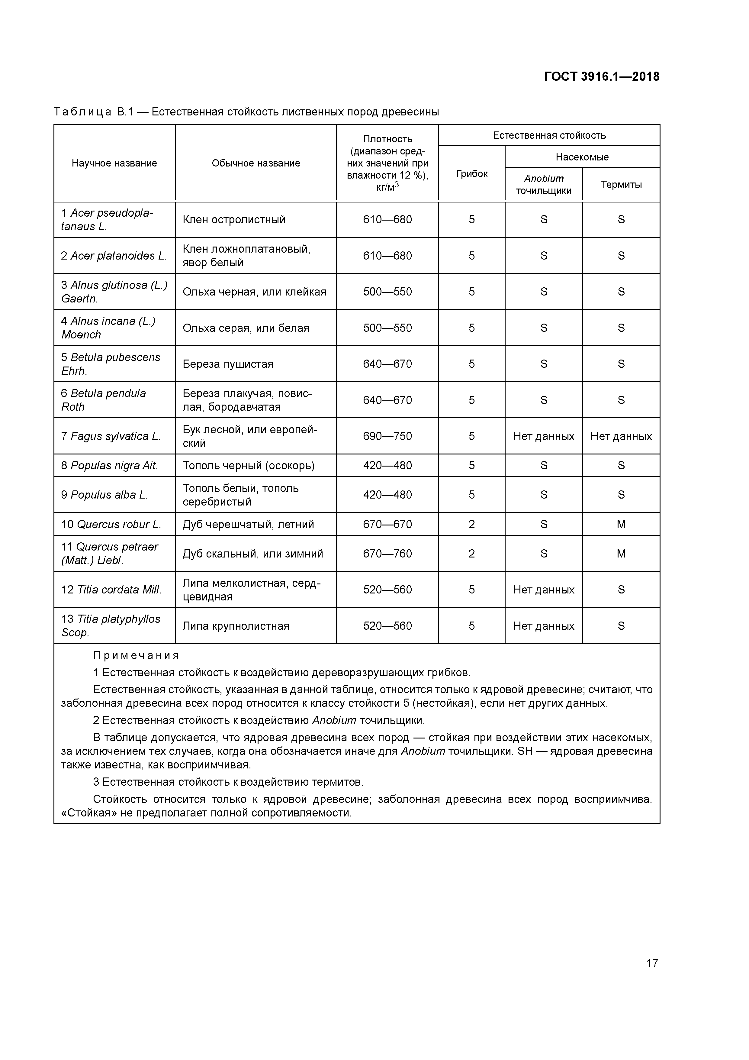 ГОСТ 3916.1-2018