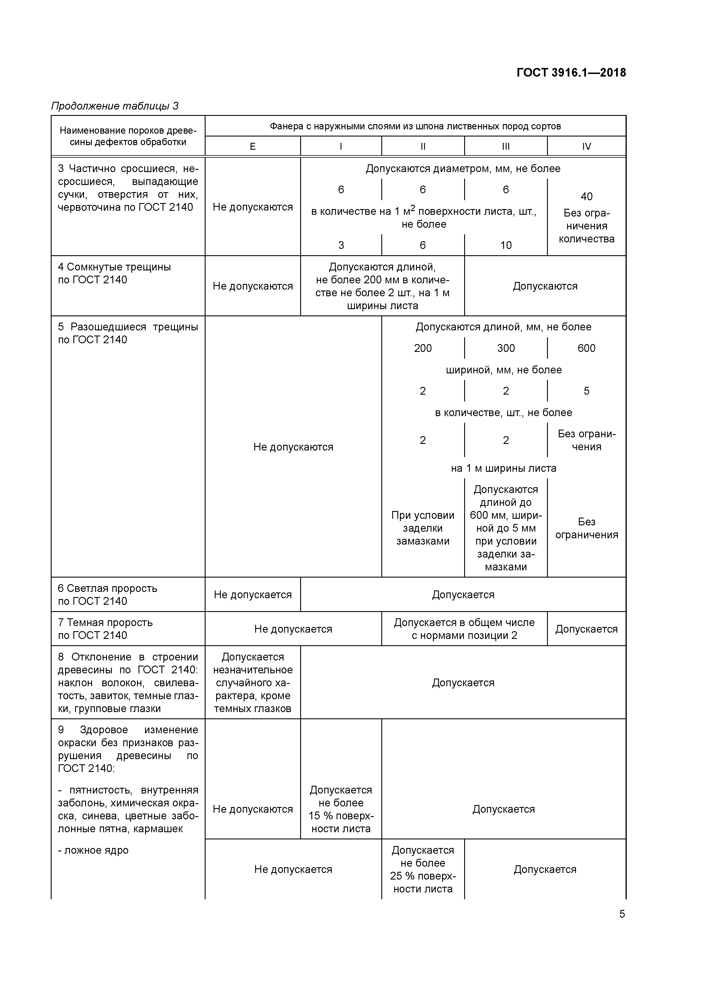 ГОСТ 3916.1-2018