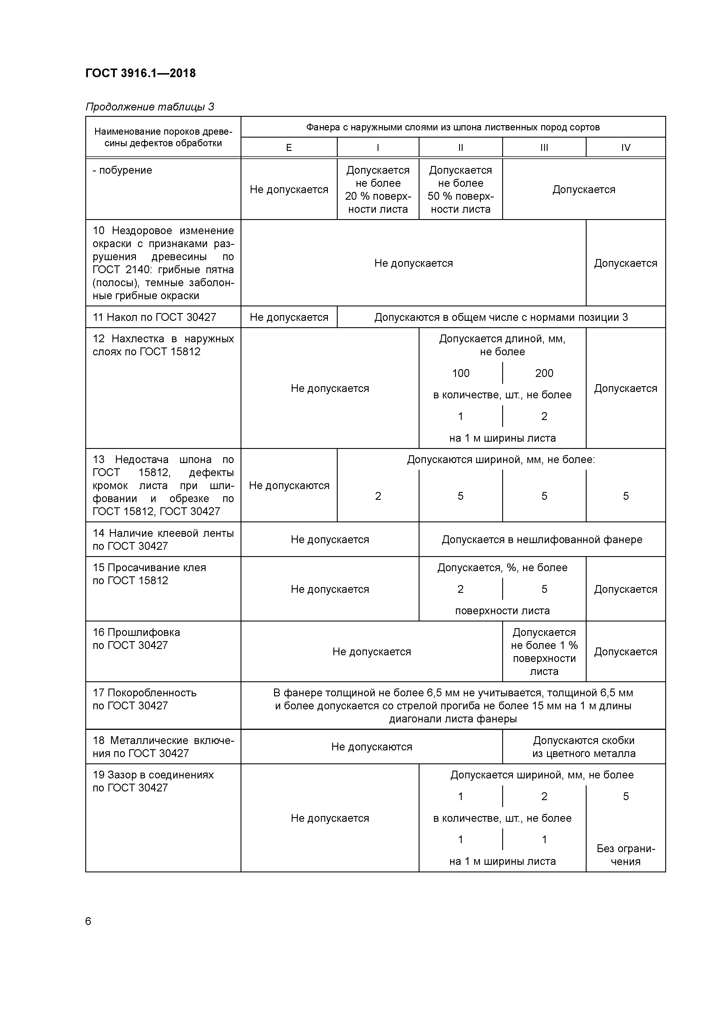 ГОСТ 3916.1-2018