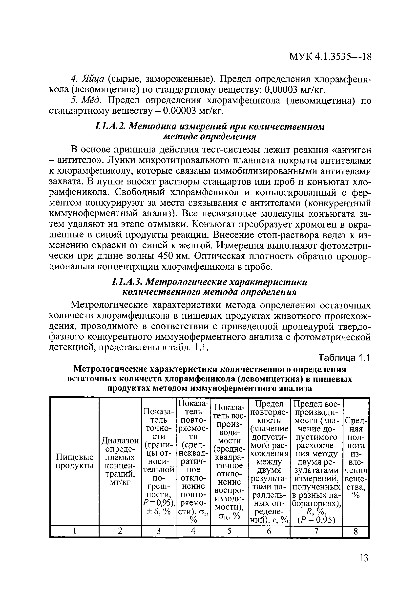 МУК 4.1.3535-18
