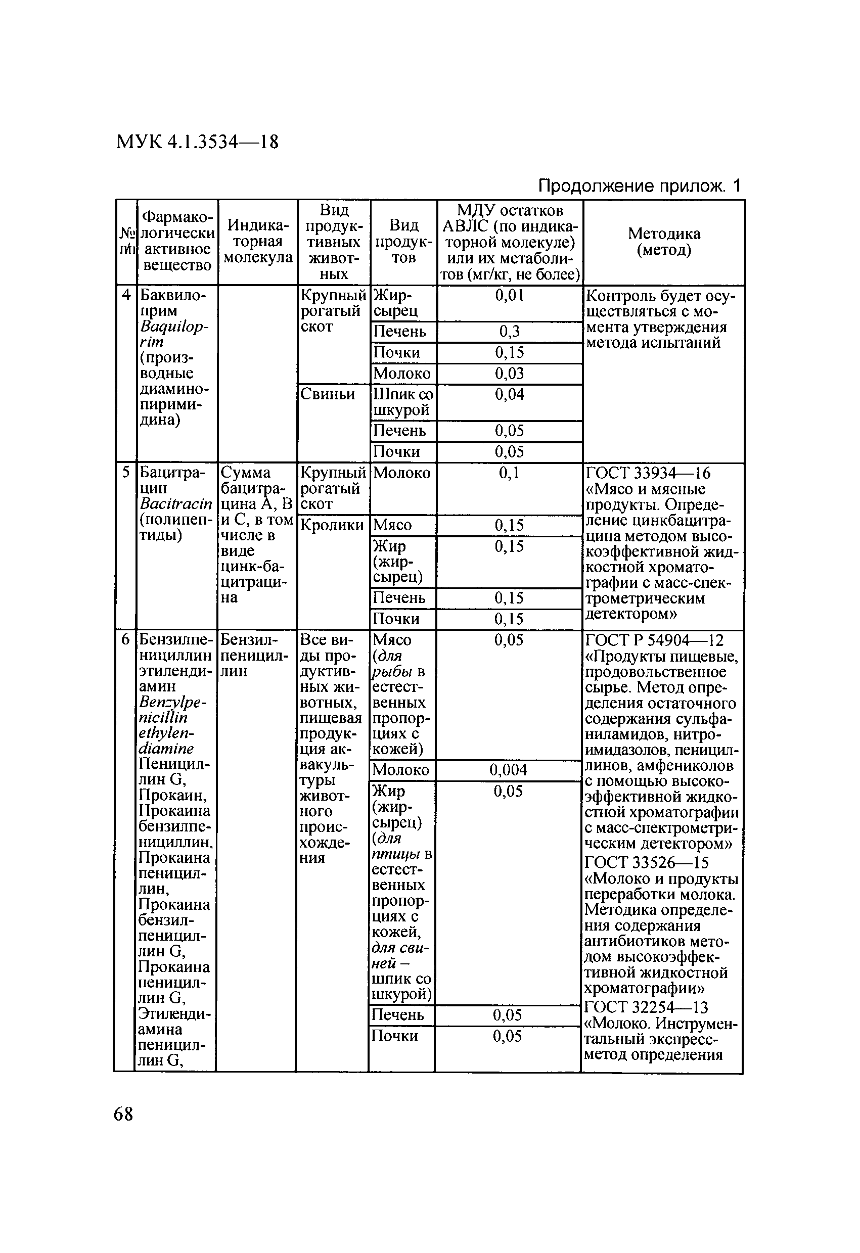 МУК 4.1.3534-18