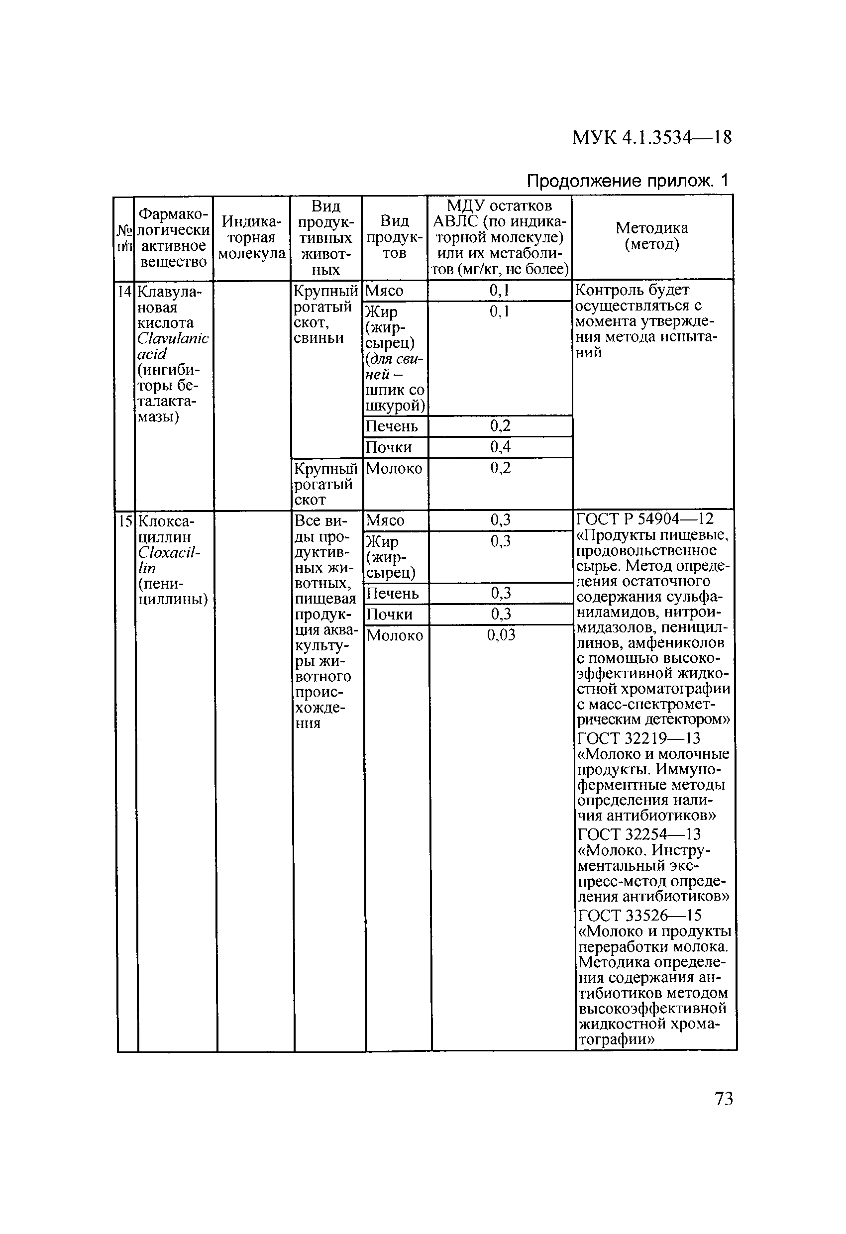 МУК 4.1.3534-18