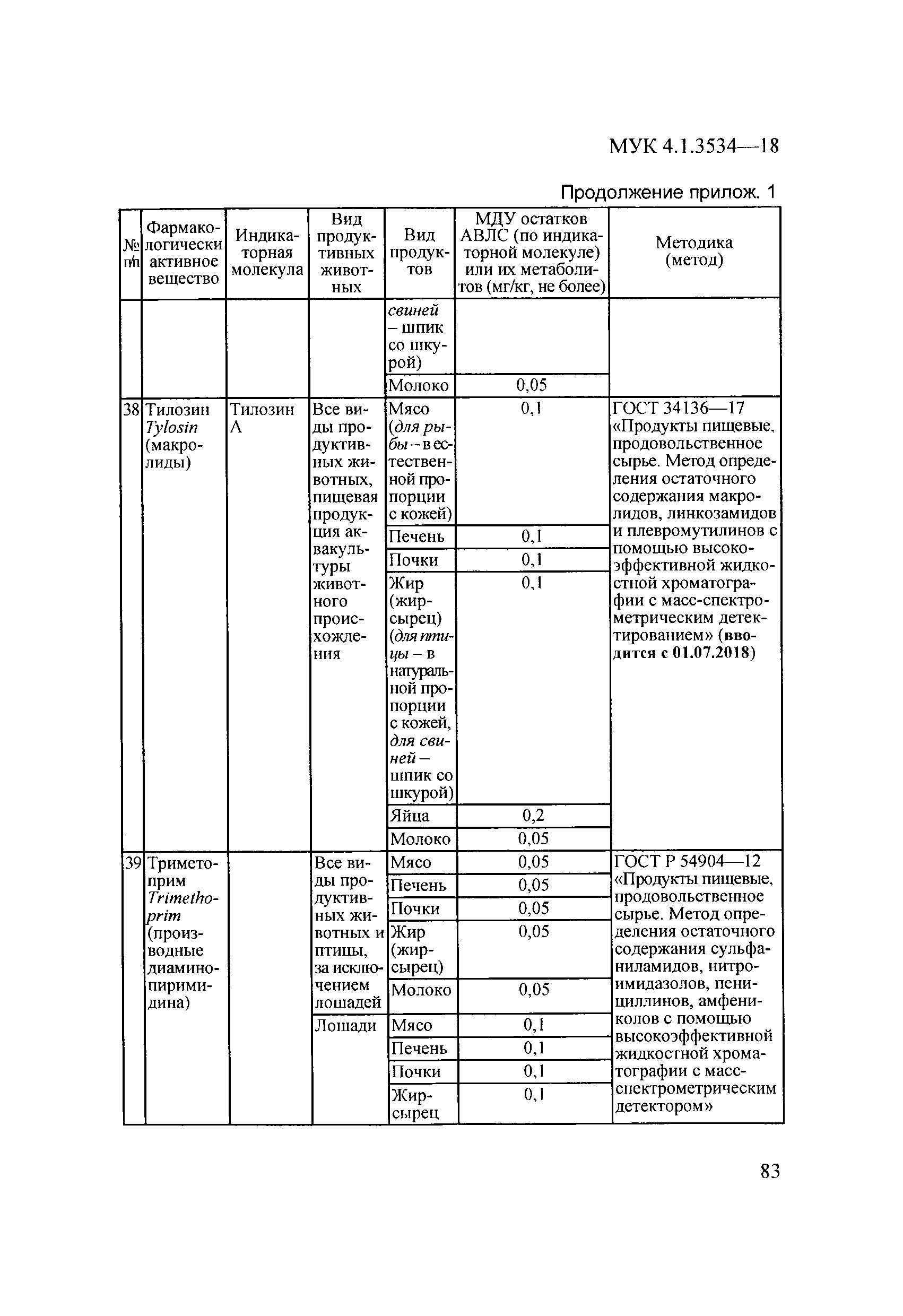 МУК 4.1.3534-18