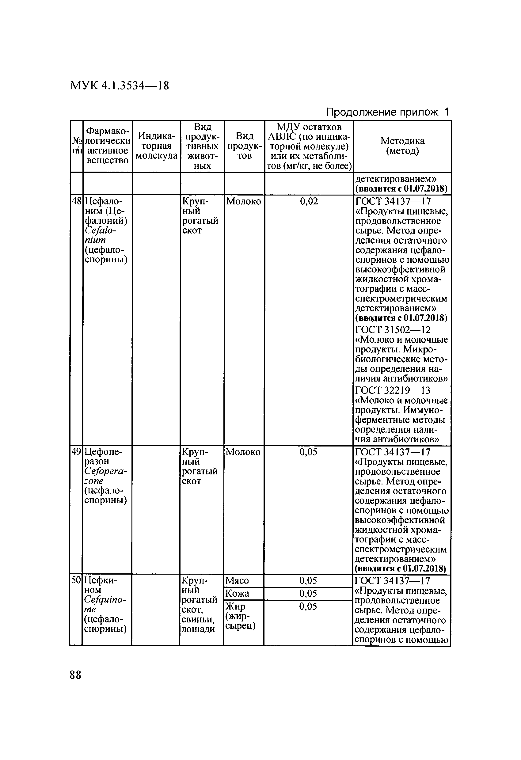 МУК 4.1.3534-18