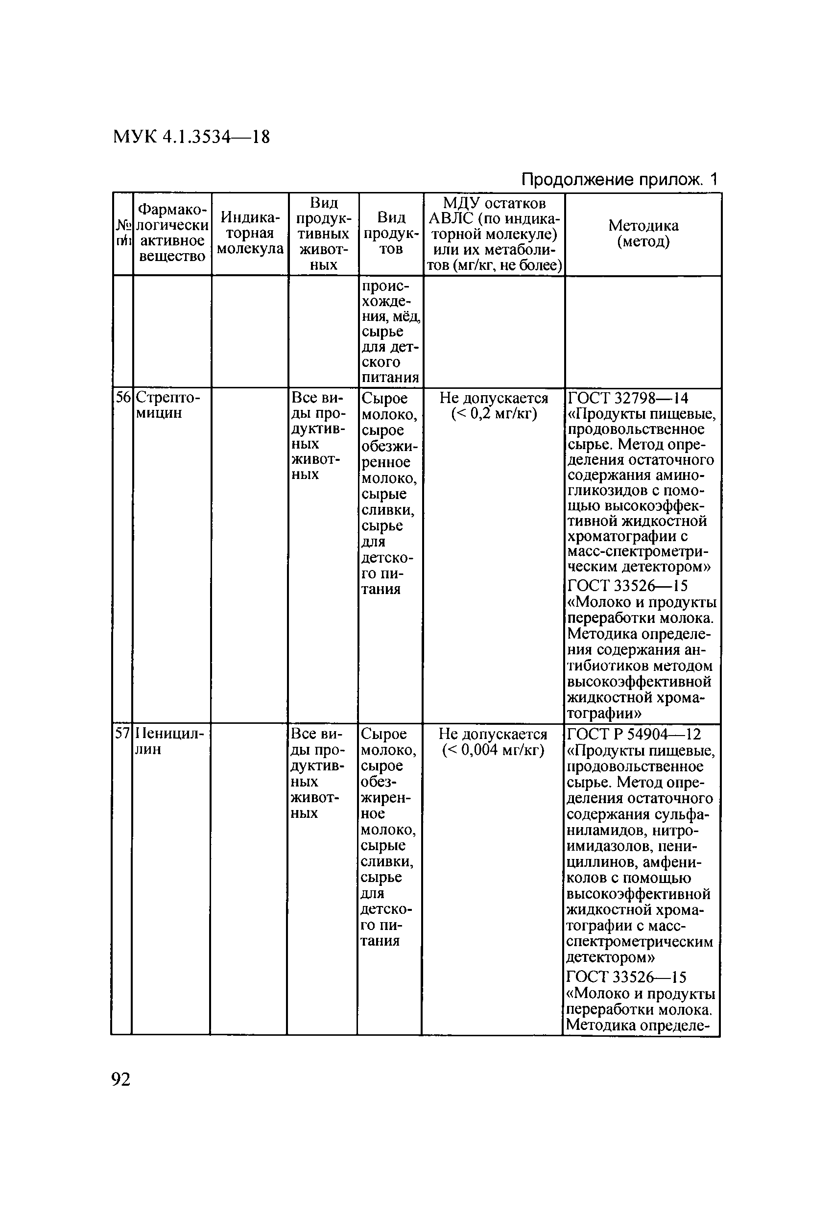 МУК 4.1.3534-18