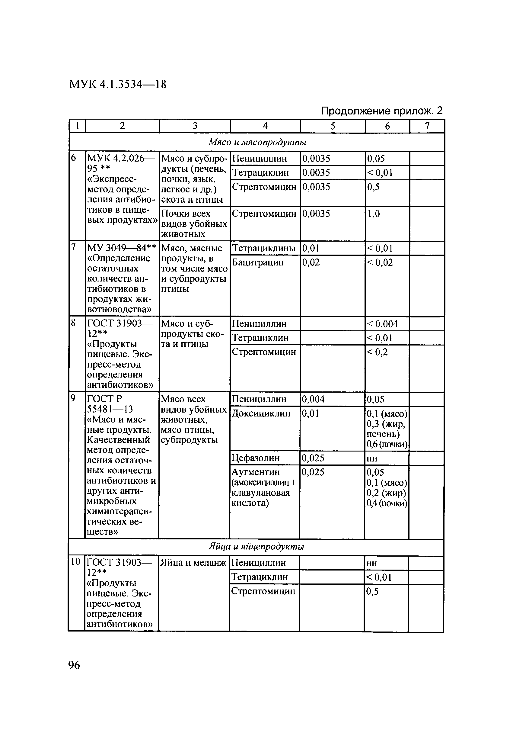 МУК 4.1.3534-18