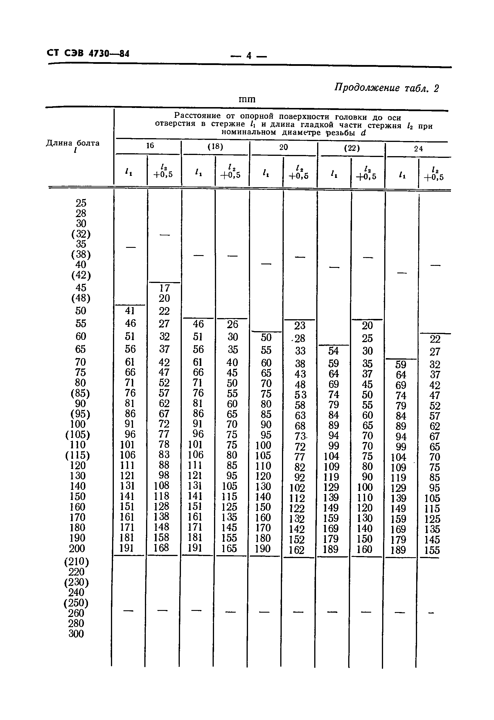 СТ СЭВ 4730-84