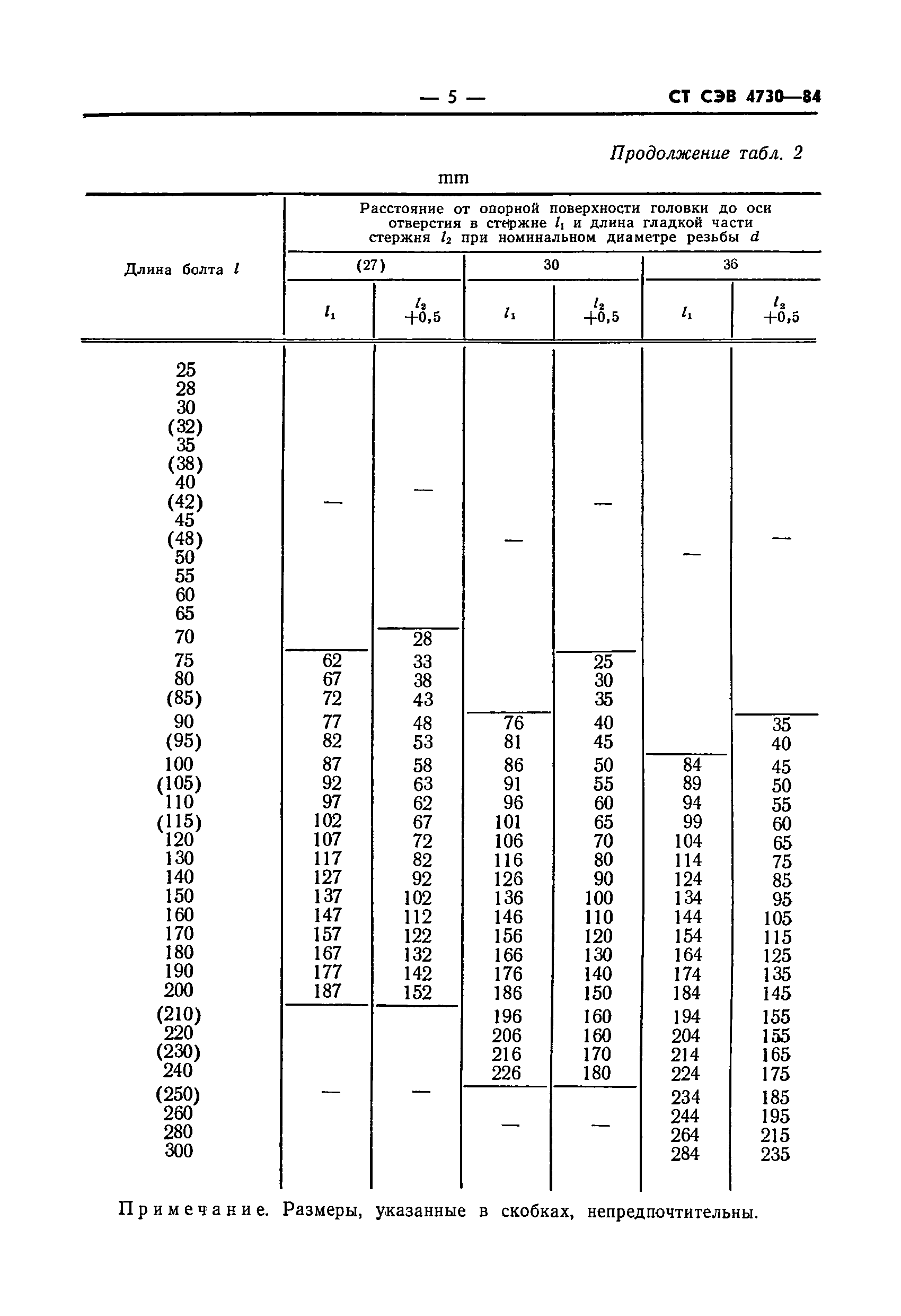 СТ СЭВ 4730-84