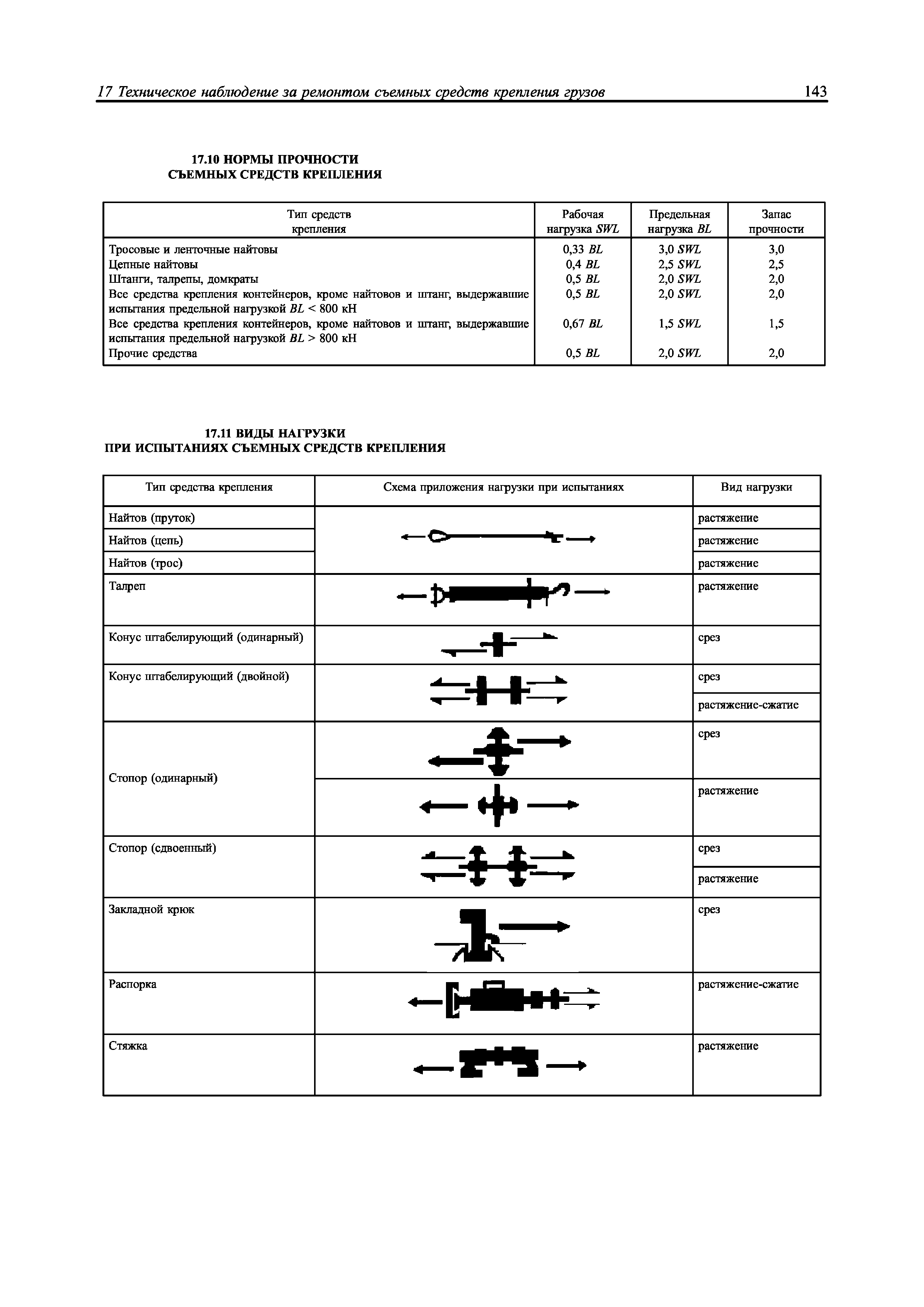 НД 2-039901-005