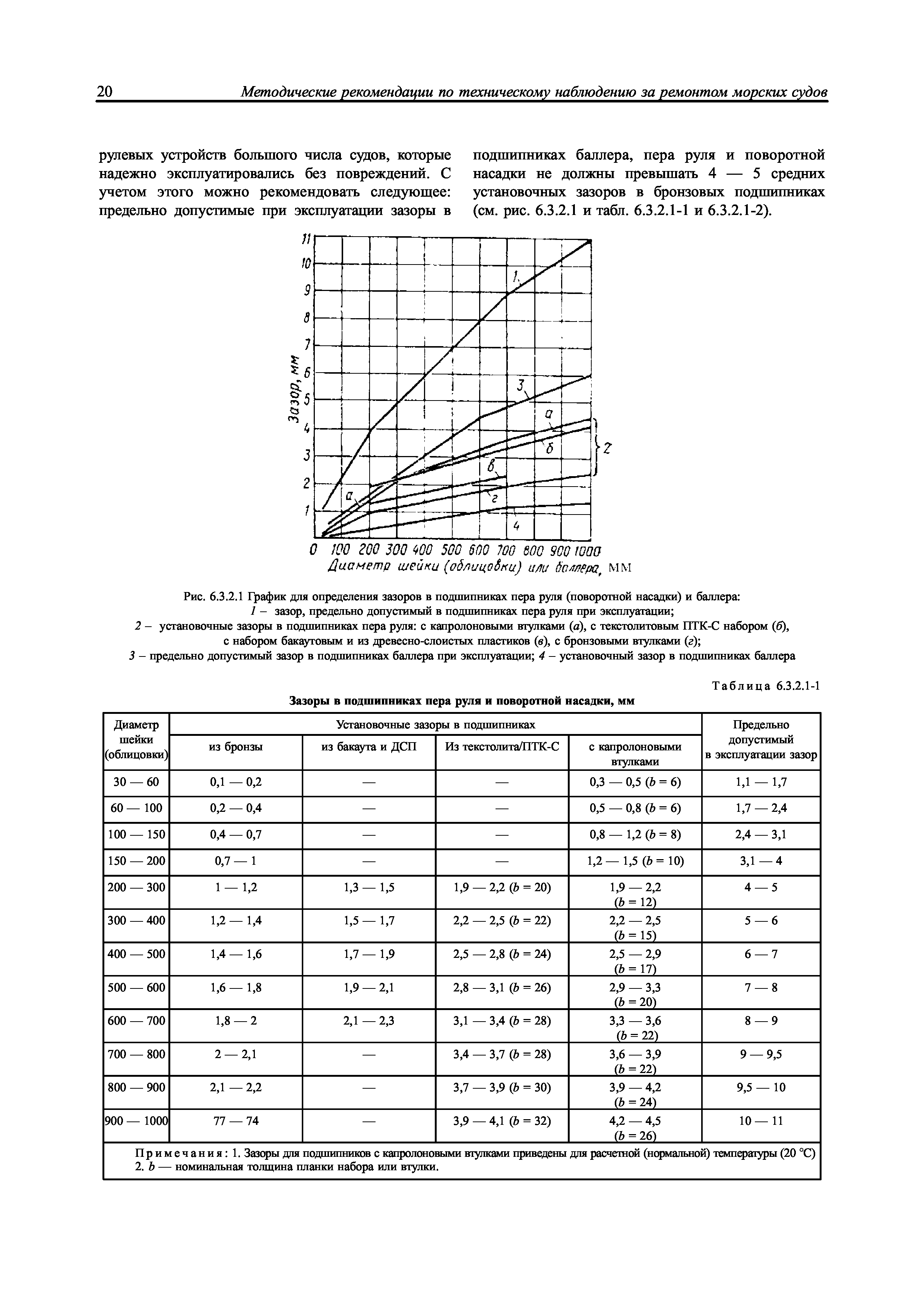 НД 2-039901-005