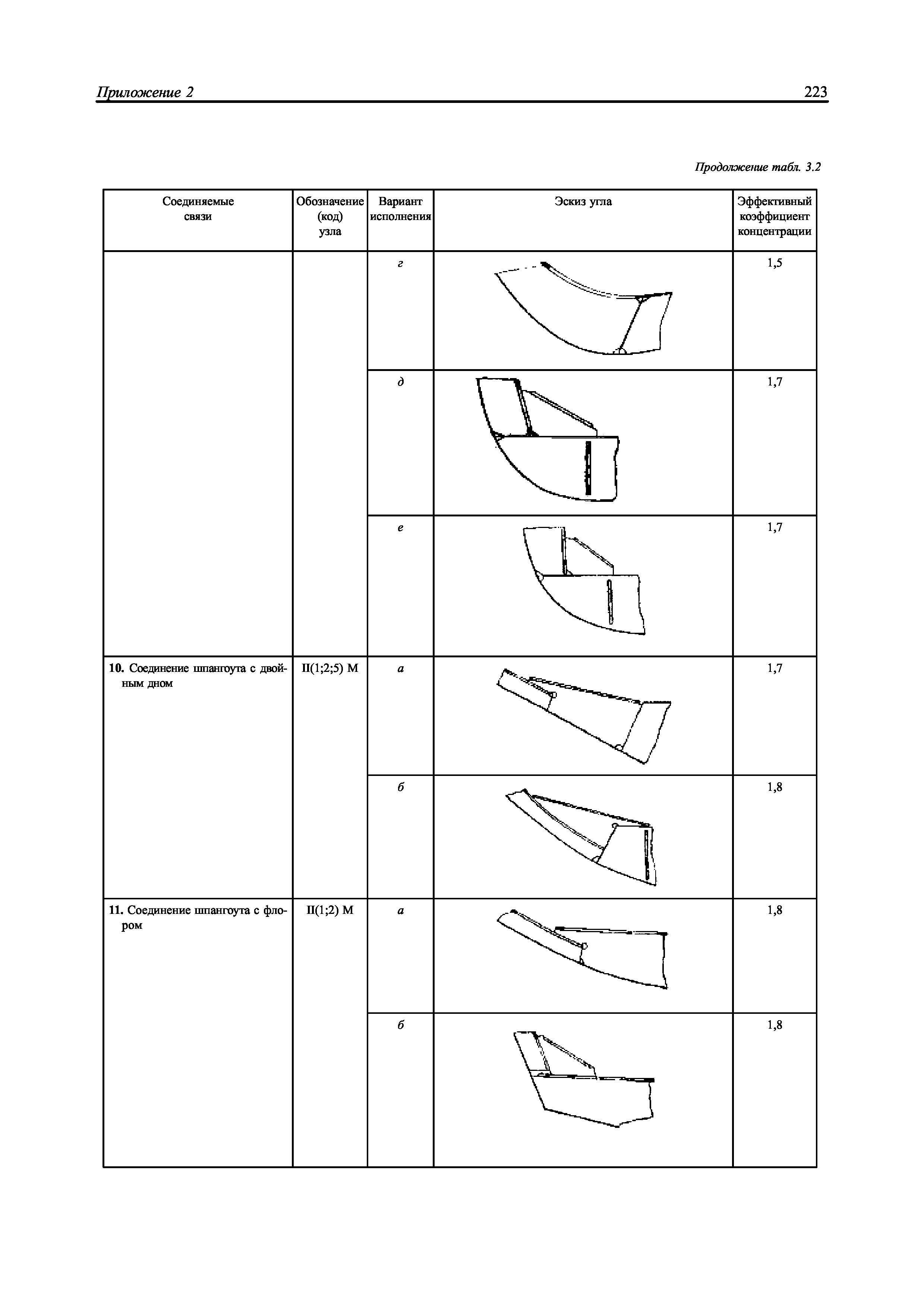 НД 2-039901-005