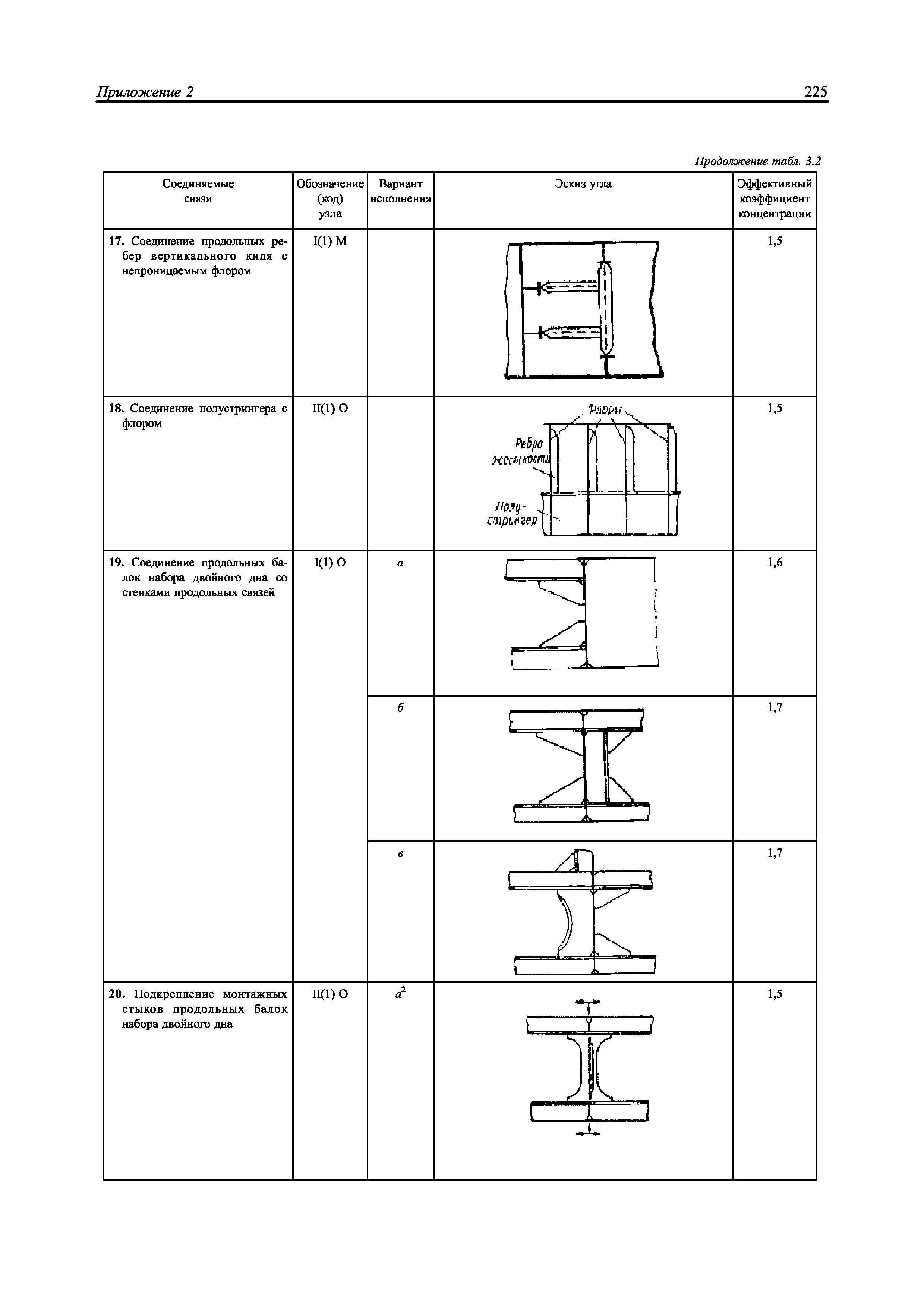 НД 2-039901-005