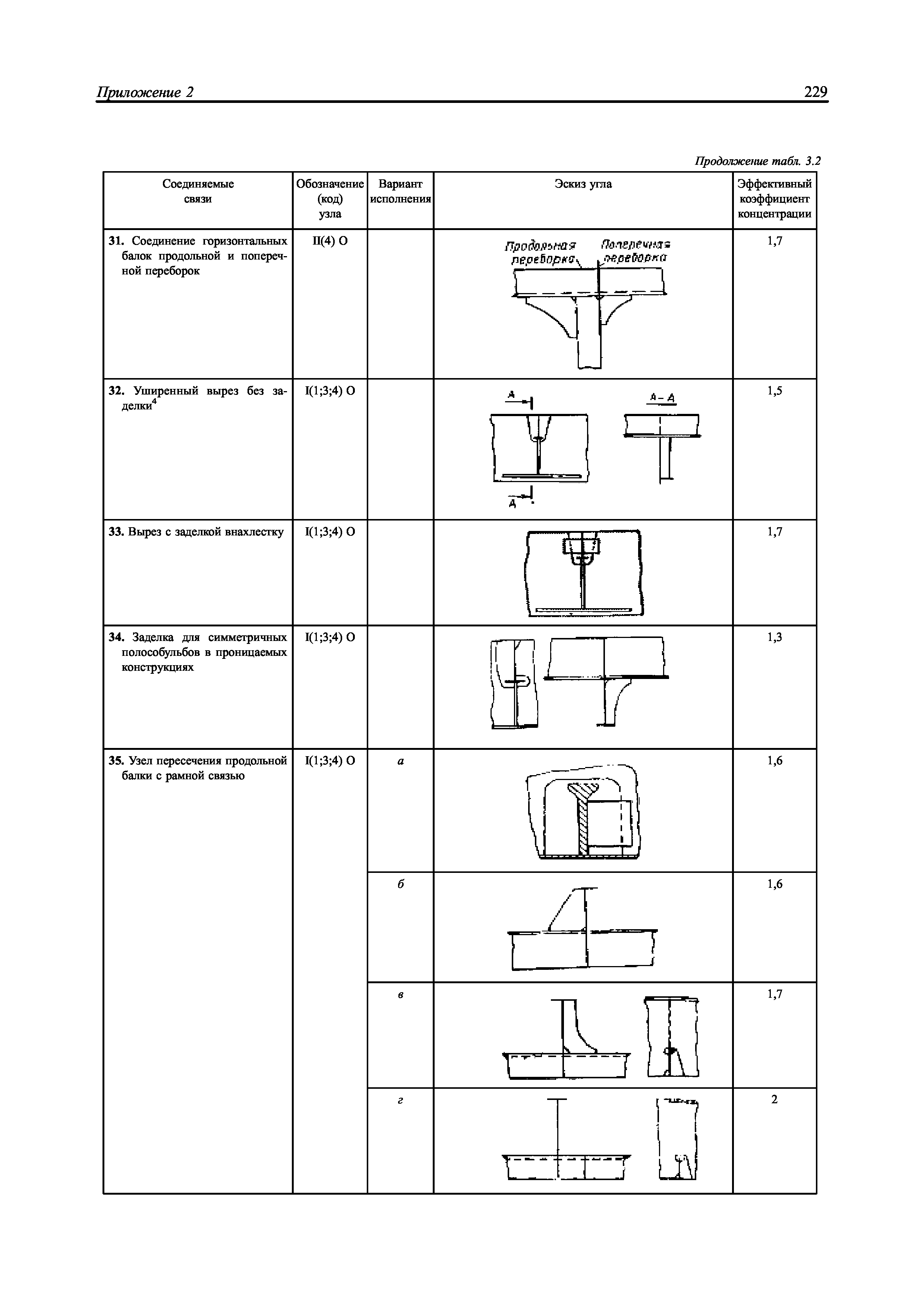 НД 2-039901-005