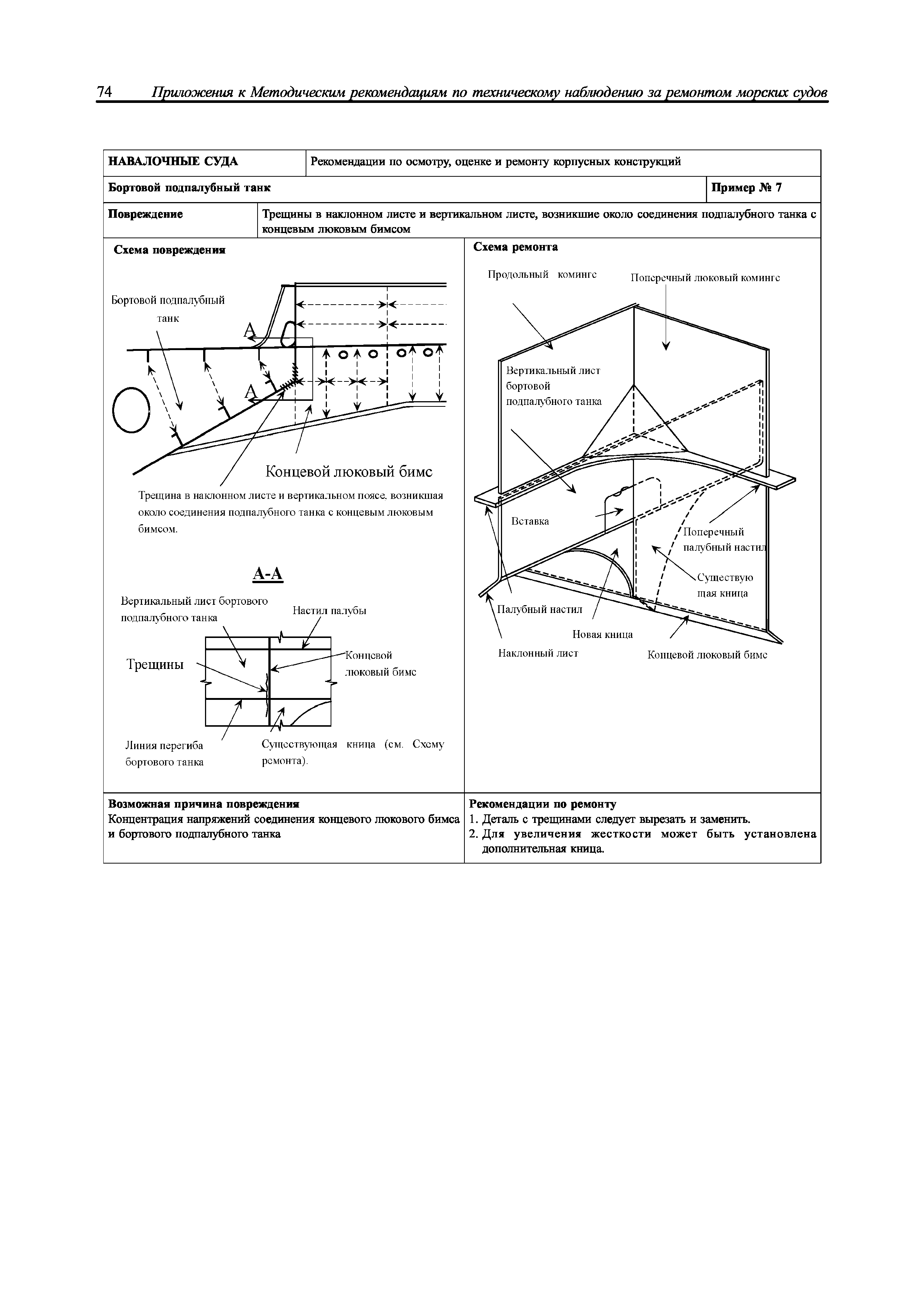 НД 2-039901-005