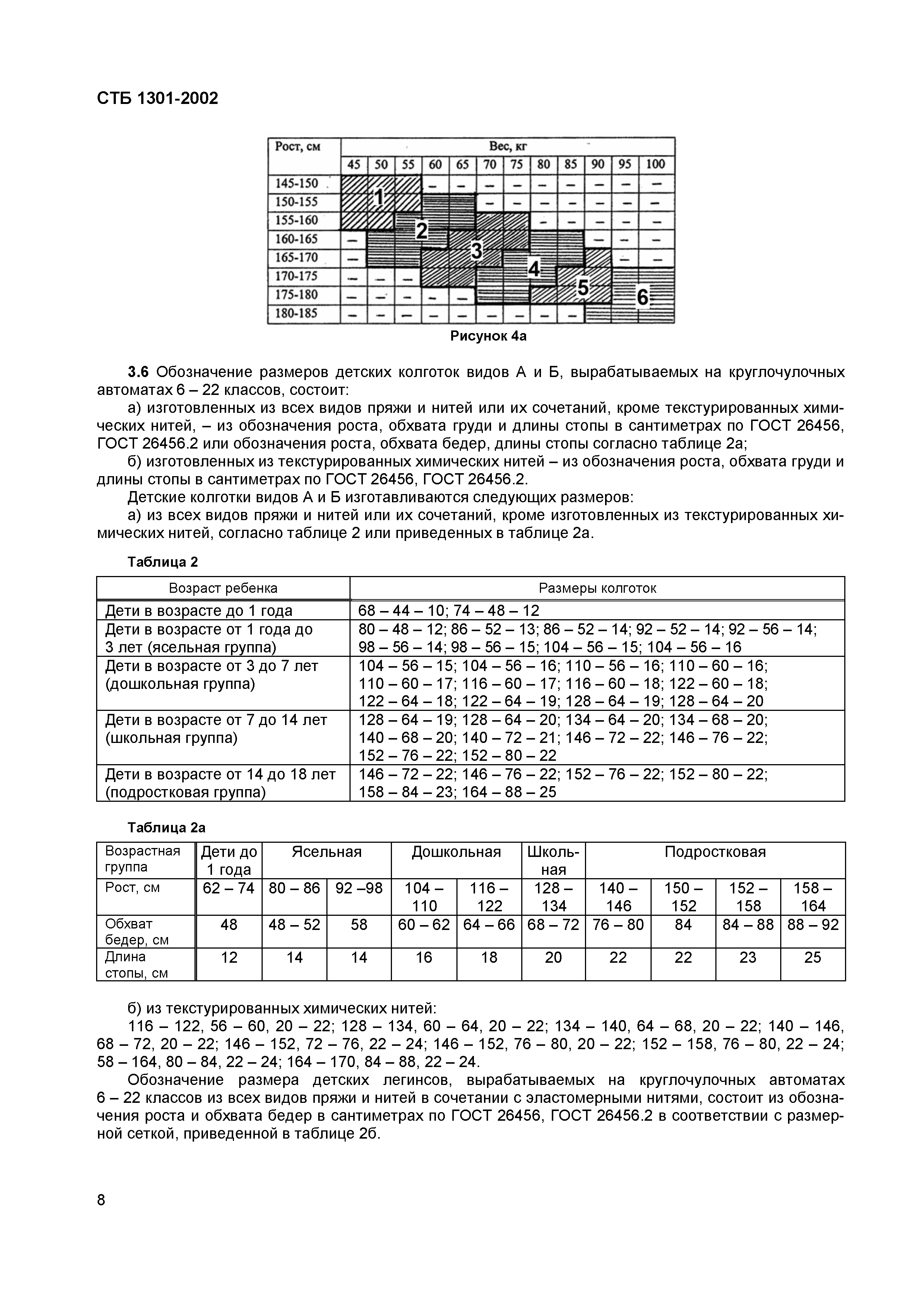 СТБ 1301-2002